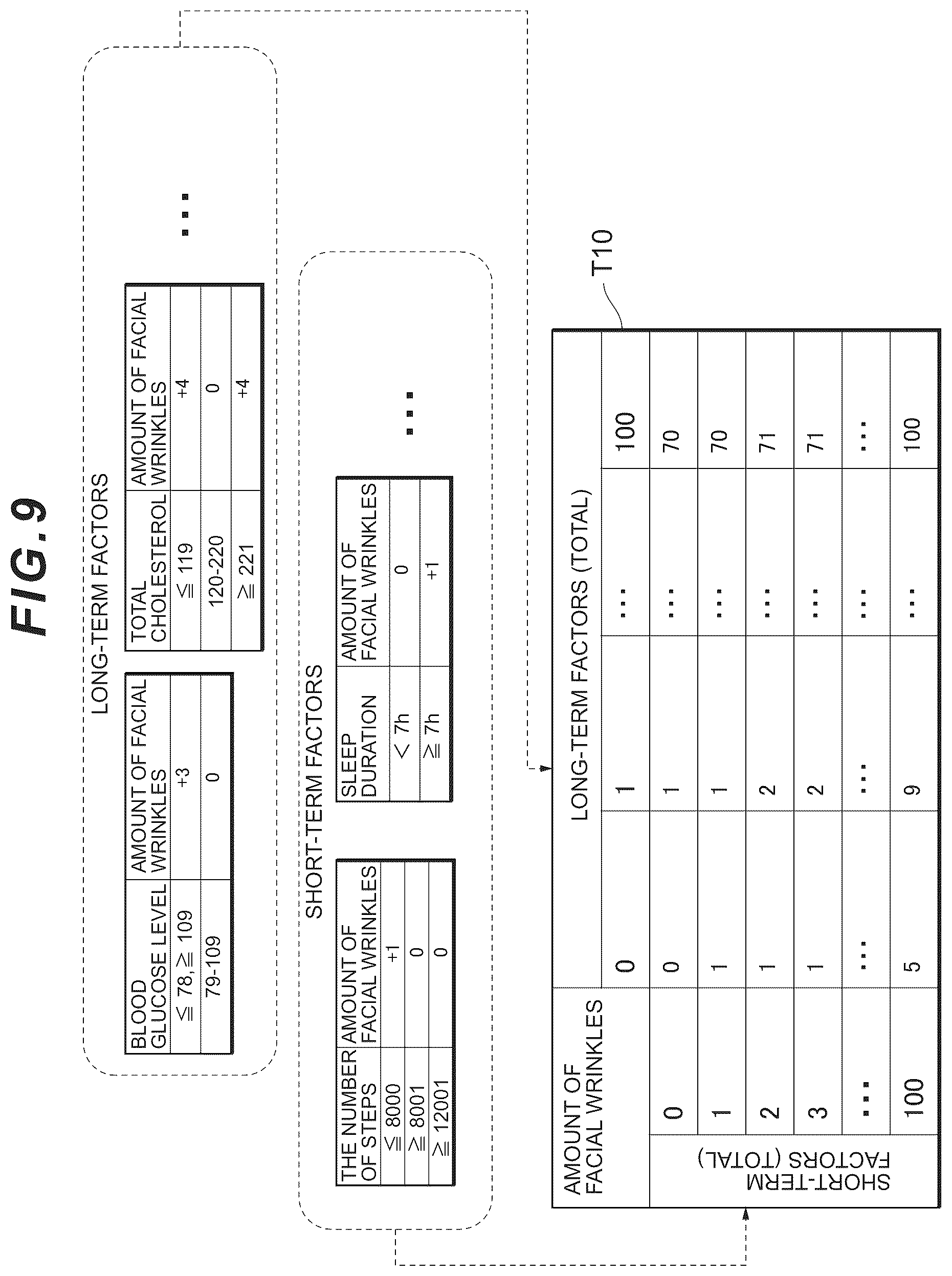 Patent US12488902 Figure 9 – Health support apparatus, health support method, and program