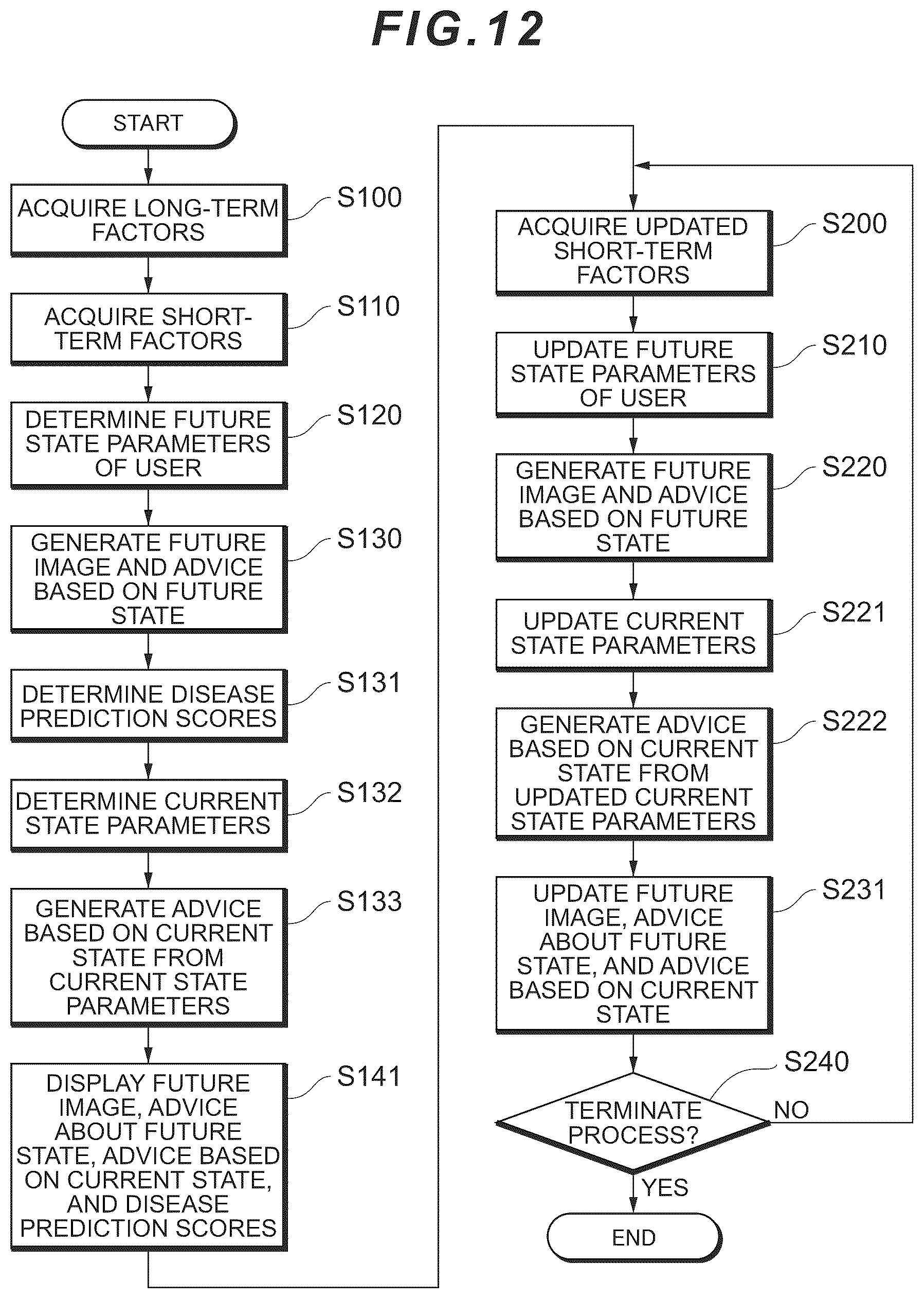 Patent US12488902 Figure 12 – Health support apparatus, health support method, and program