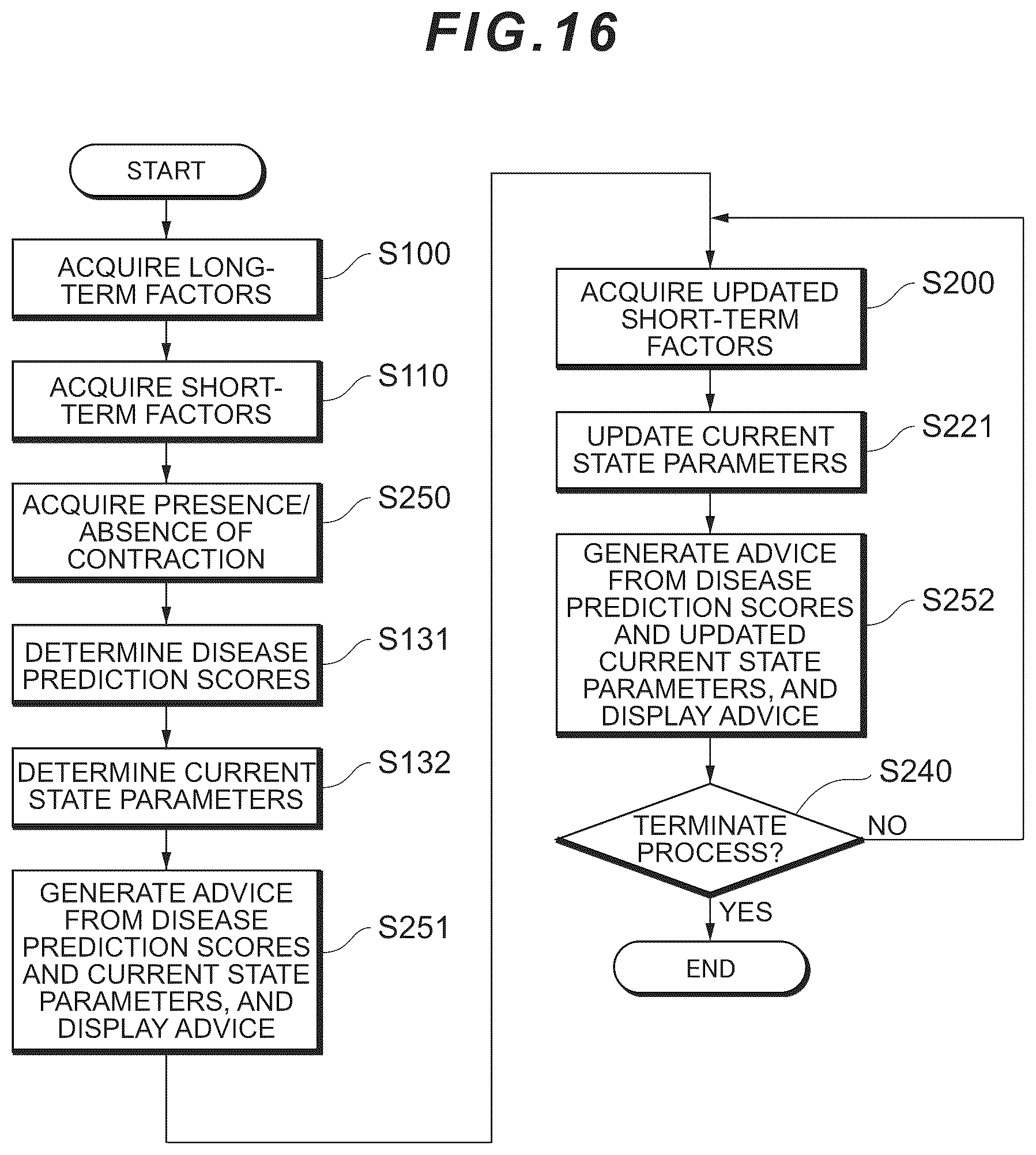 Patent US12488902 Figure 16 – Health support apparatus, health support method, and program