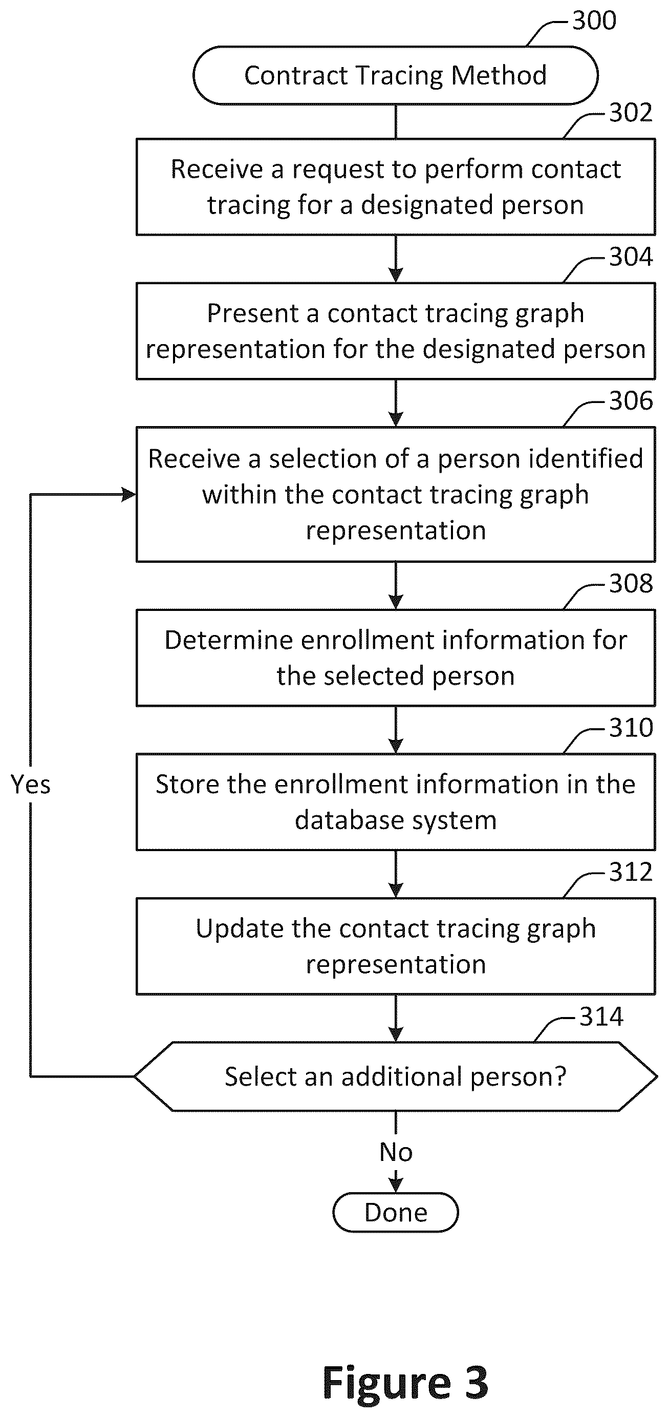 Patent US12488903 Figure 3 – Contact tracing as a service using a database system