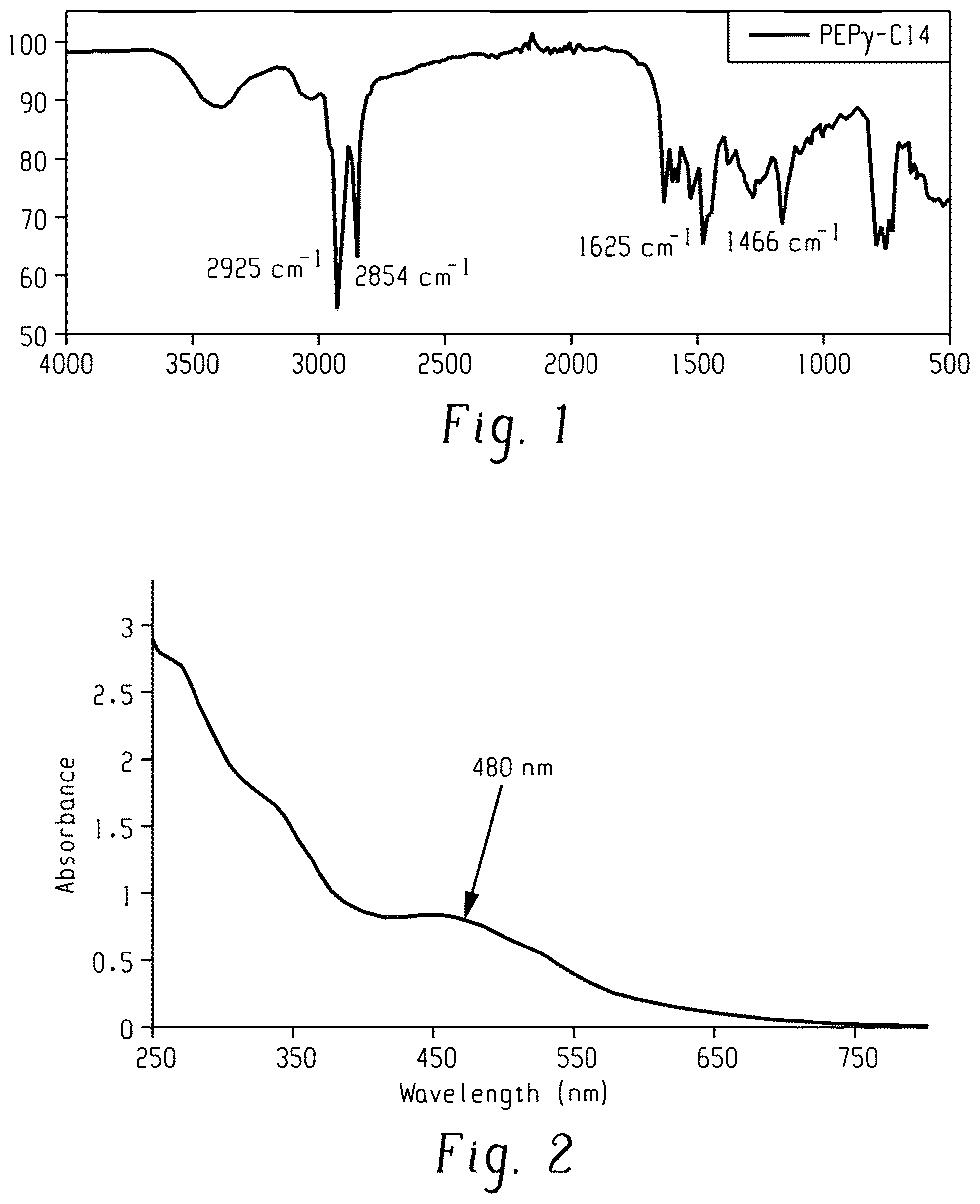 Patent US12488909 Figure 1 – Oxygen and moisture barrier compositions and related methods