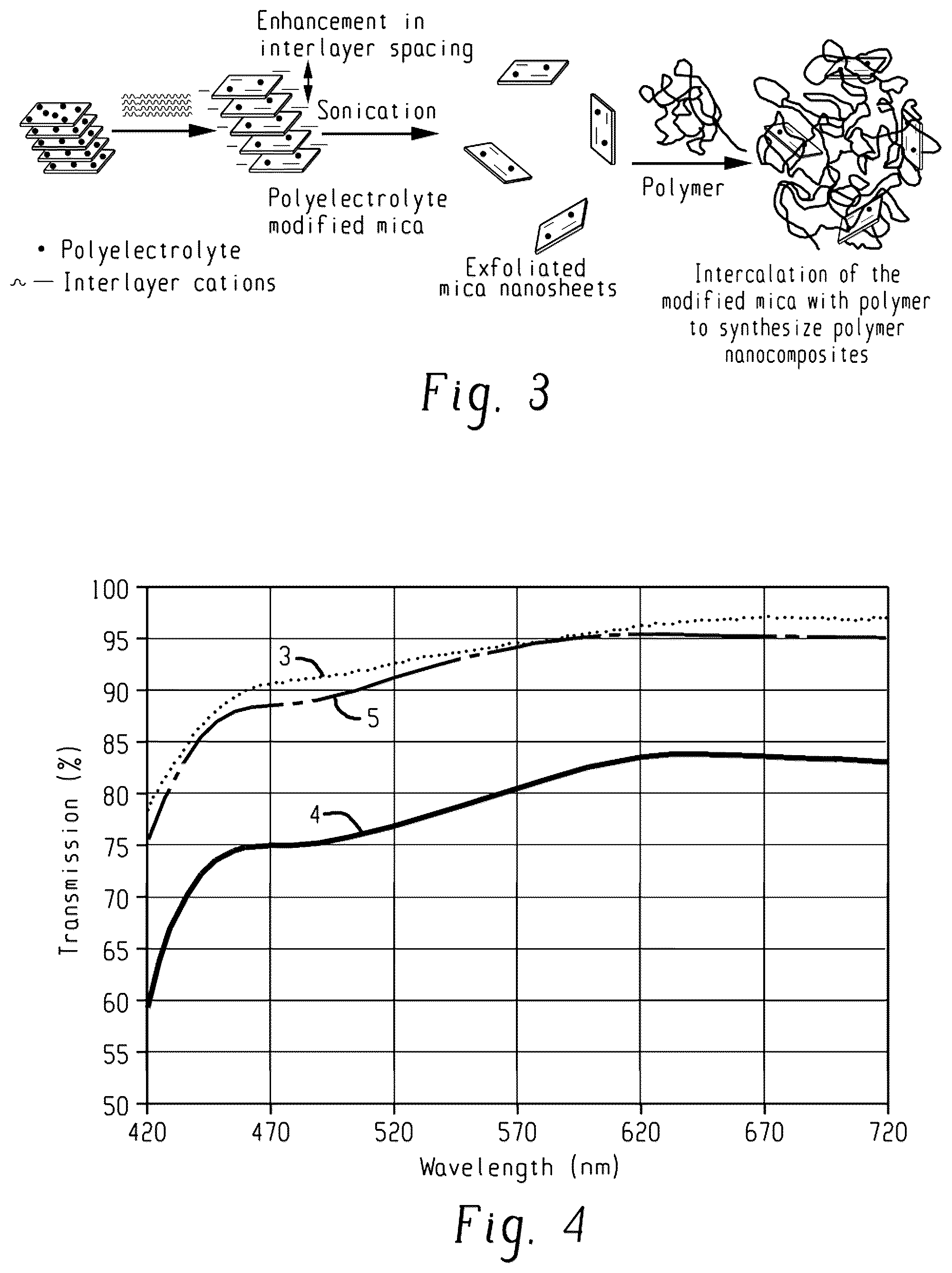 Patent US12488909 Figure 2 – Oxygen and moisture barrier compositions and related methods