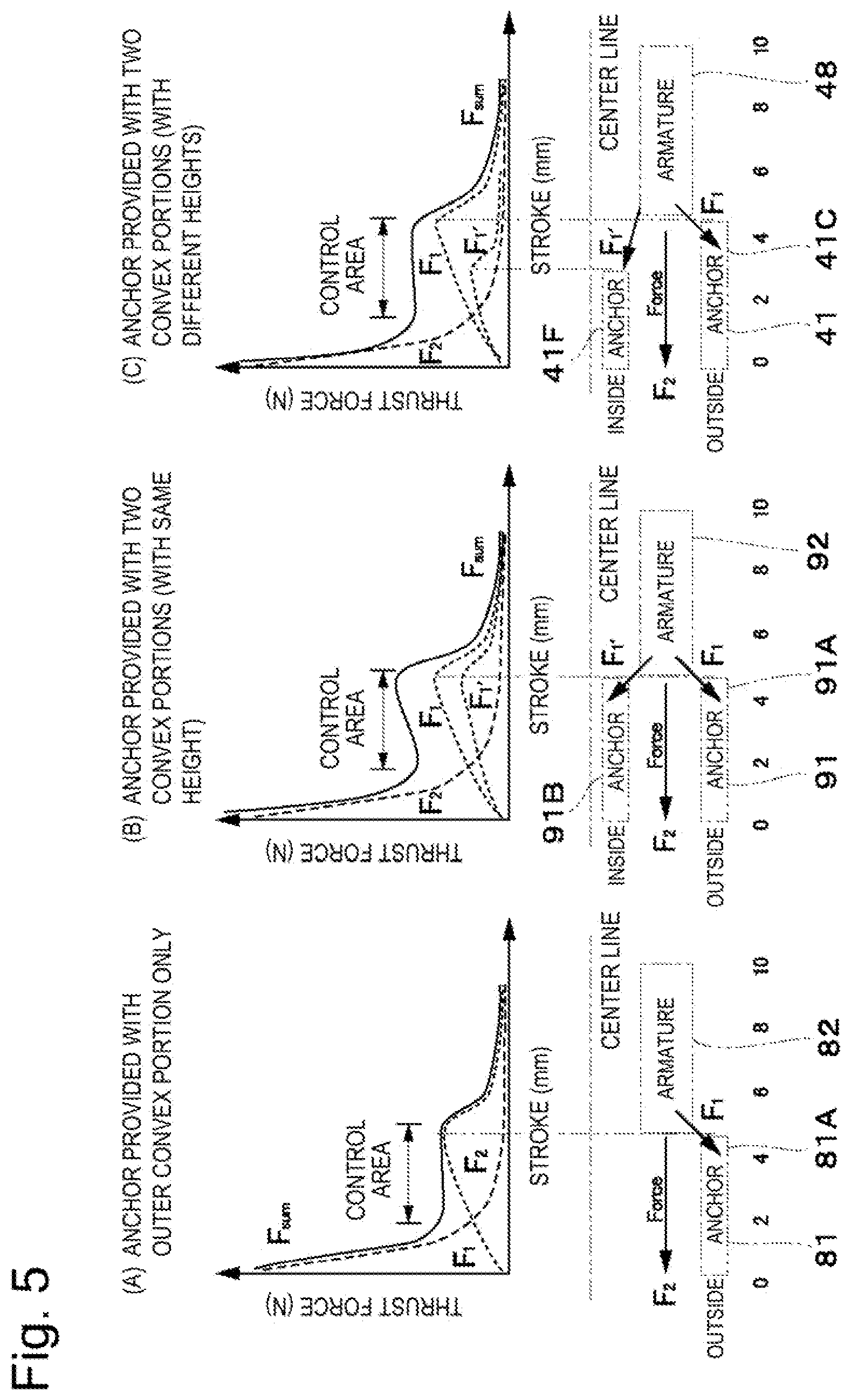 Patent US12488923 Figure 5 – Solenoid, damping force adjustment mechanism, and damping force adjustable shock absorber