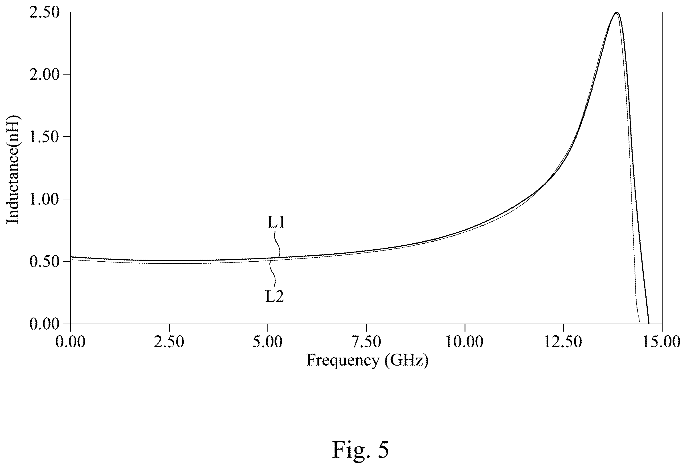 Patent US12488930 Figure 5 – Inductor device