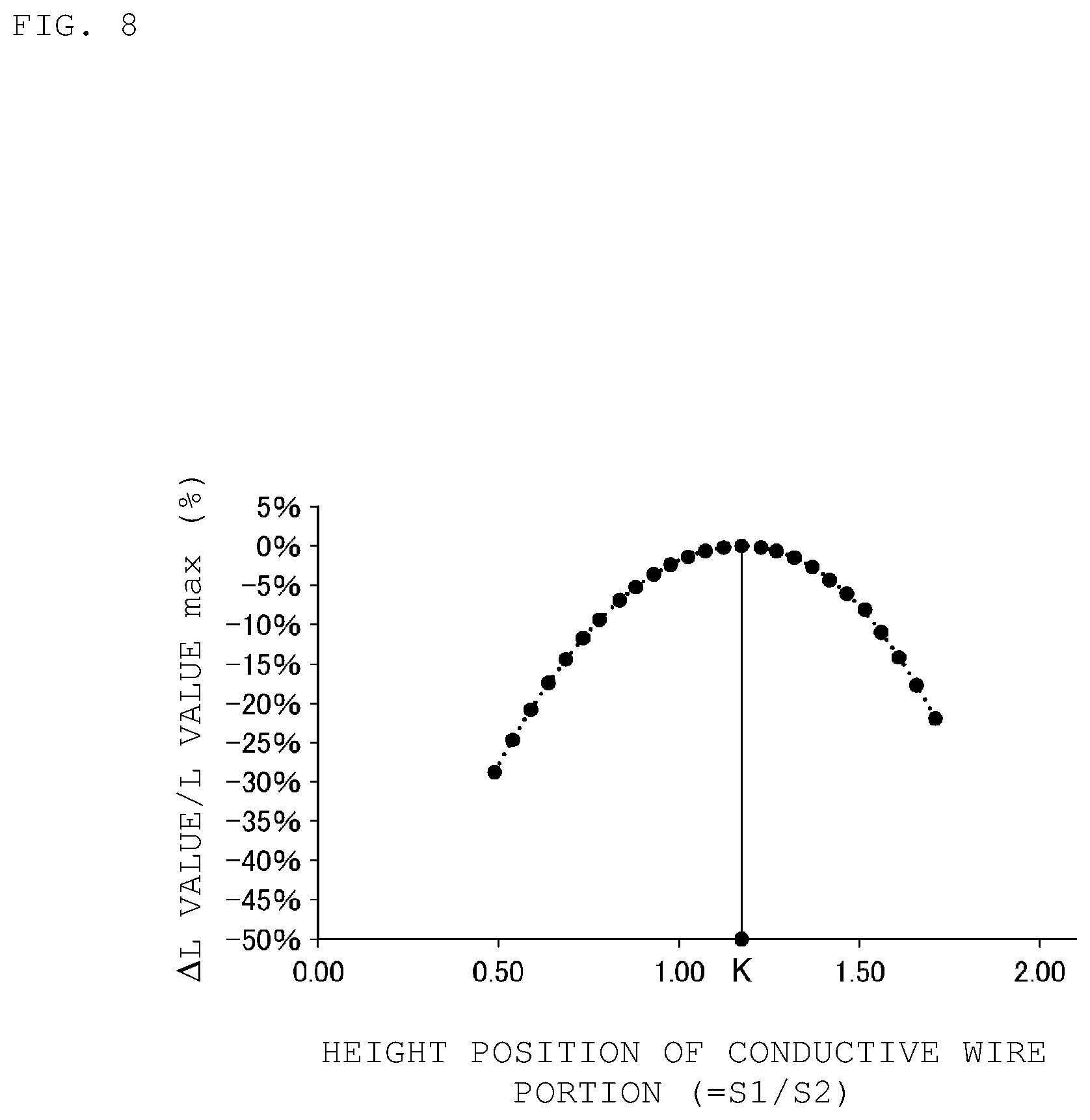 Patent US12488937 Figure 8 – Inductor