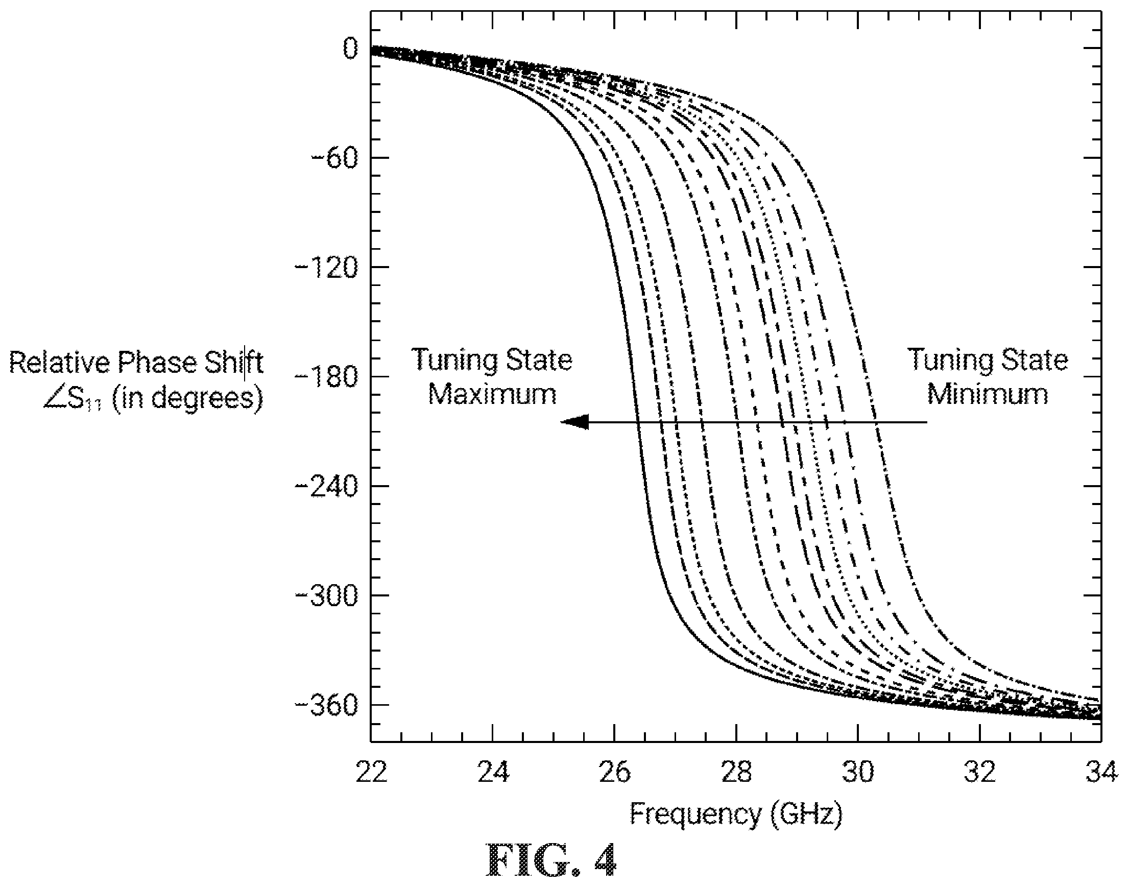 Patent US12488946 Figure 4 – Precise multi-state tuning for changing resistance states of reconfigurable intelligent surface utilizing advanced materials