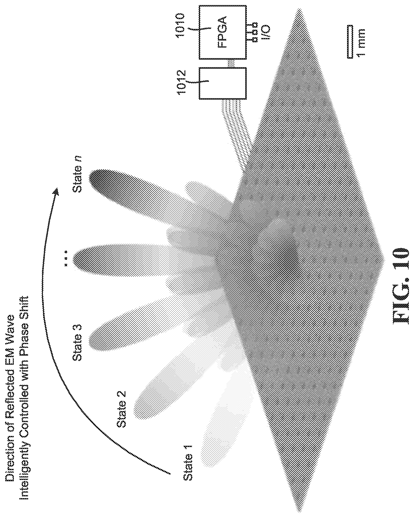 Patent US12488946 Figure 10 – Precise multi-state tuning for changing resistance states of reconfigurable intelligent surface utilizing advanced materials