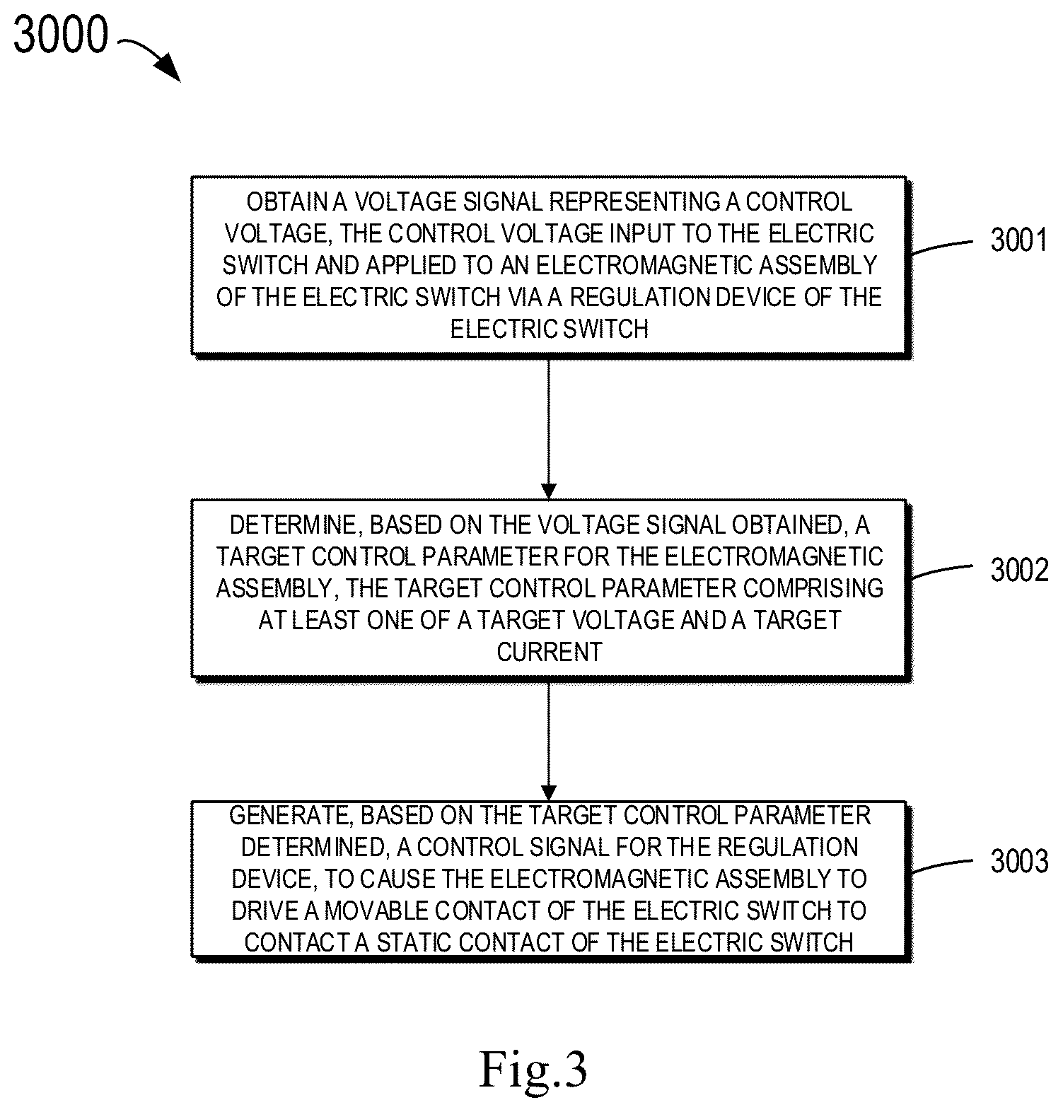 Patent US12488952 Figure 3 – Control method and control device for electric switch, and electric switch