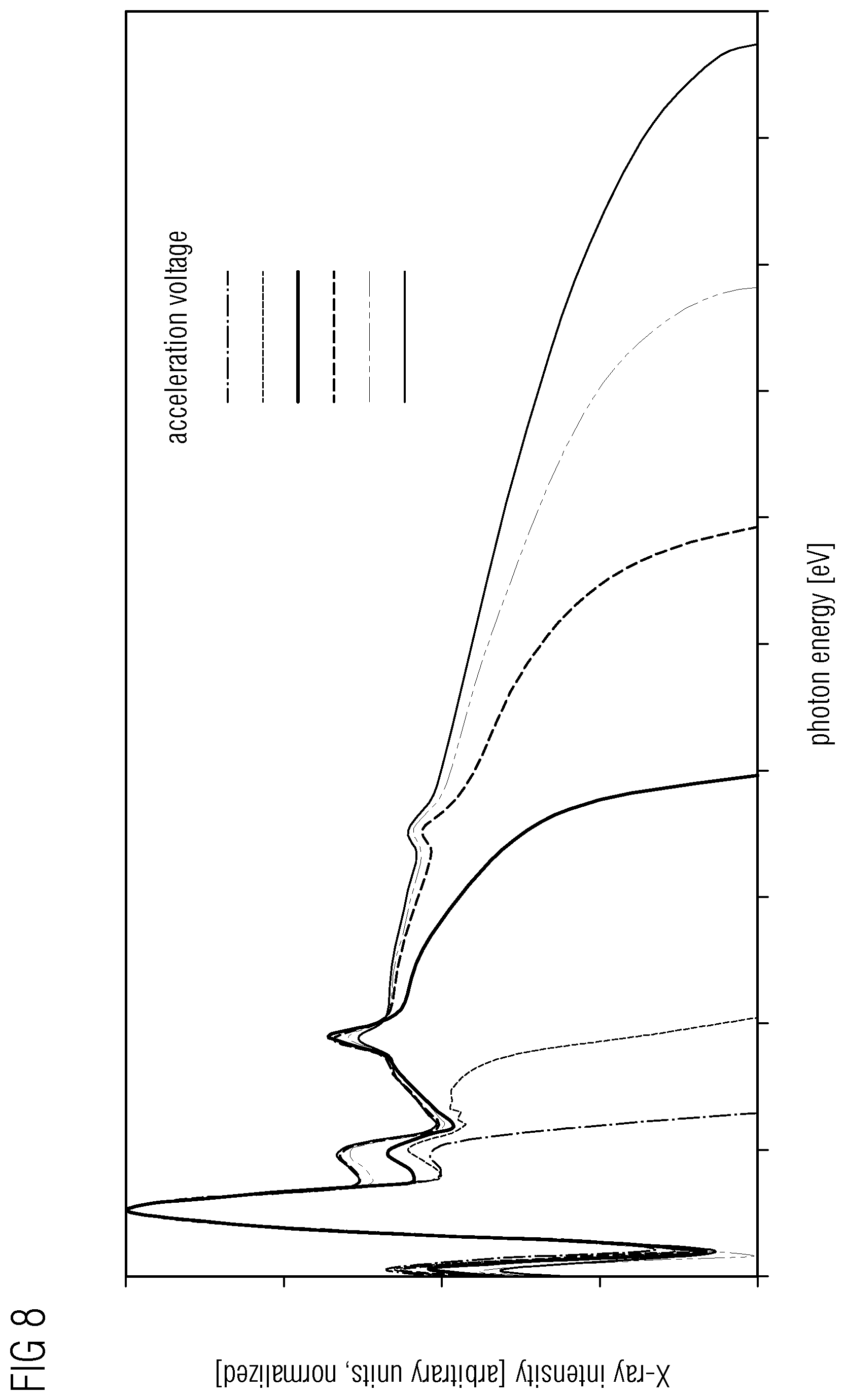 Patent US12488956 Figure 5 – X-ray source