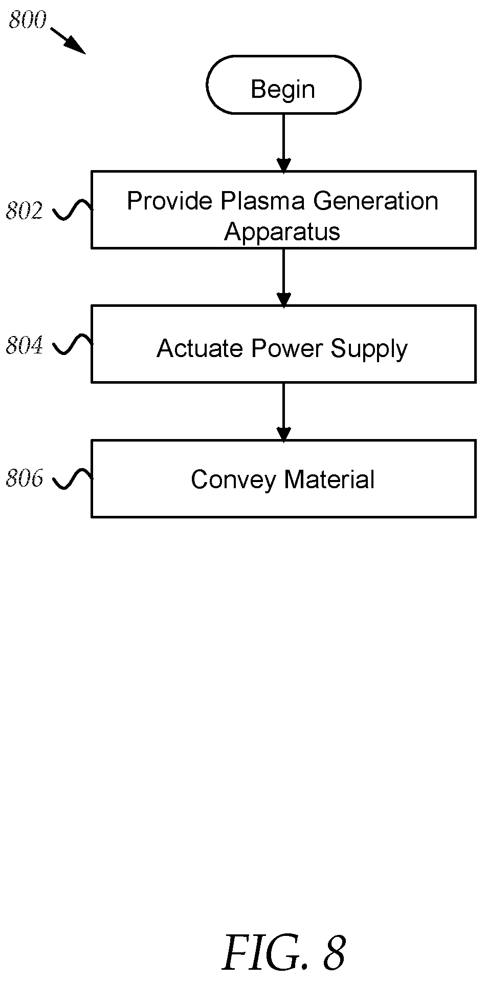 Patent US12488960 Figure 9 – Plasma generation apparatus, system, and method