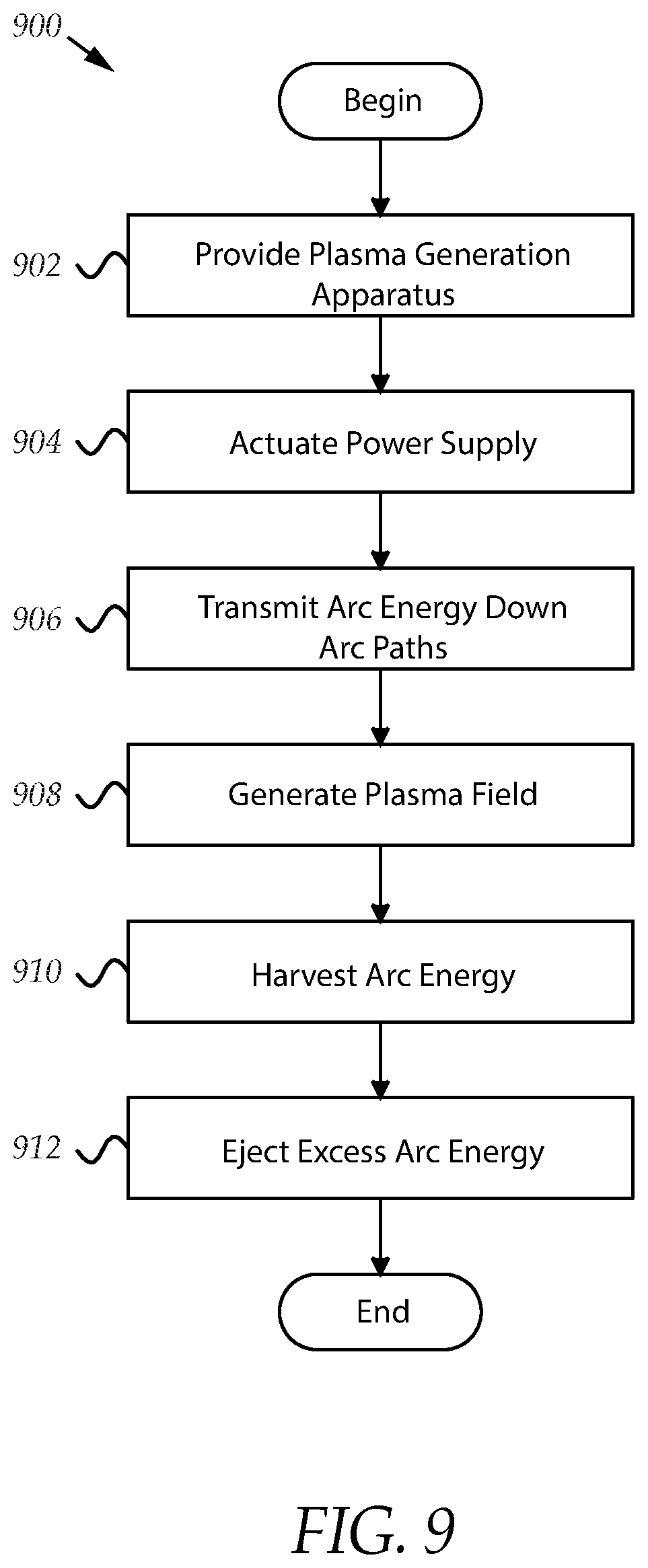 Patent US12488960 Figure 10 – Plasma generation apparatus, system, and method