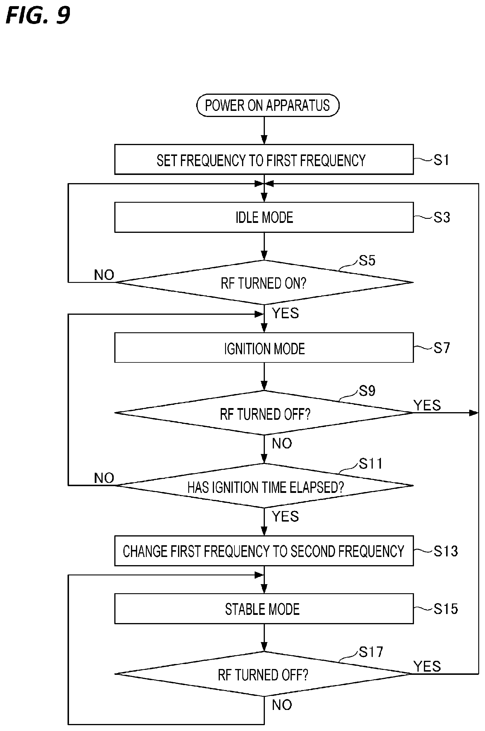 Patent US12488961 Figure 9 – Ignition controlling method, film forming method, and film forming apparatus