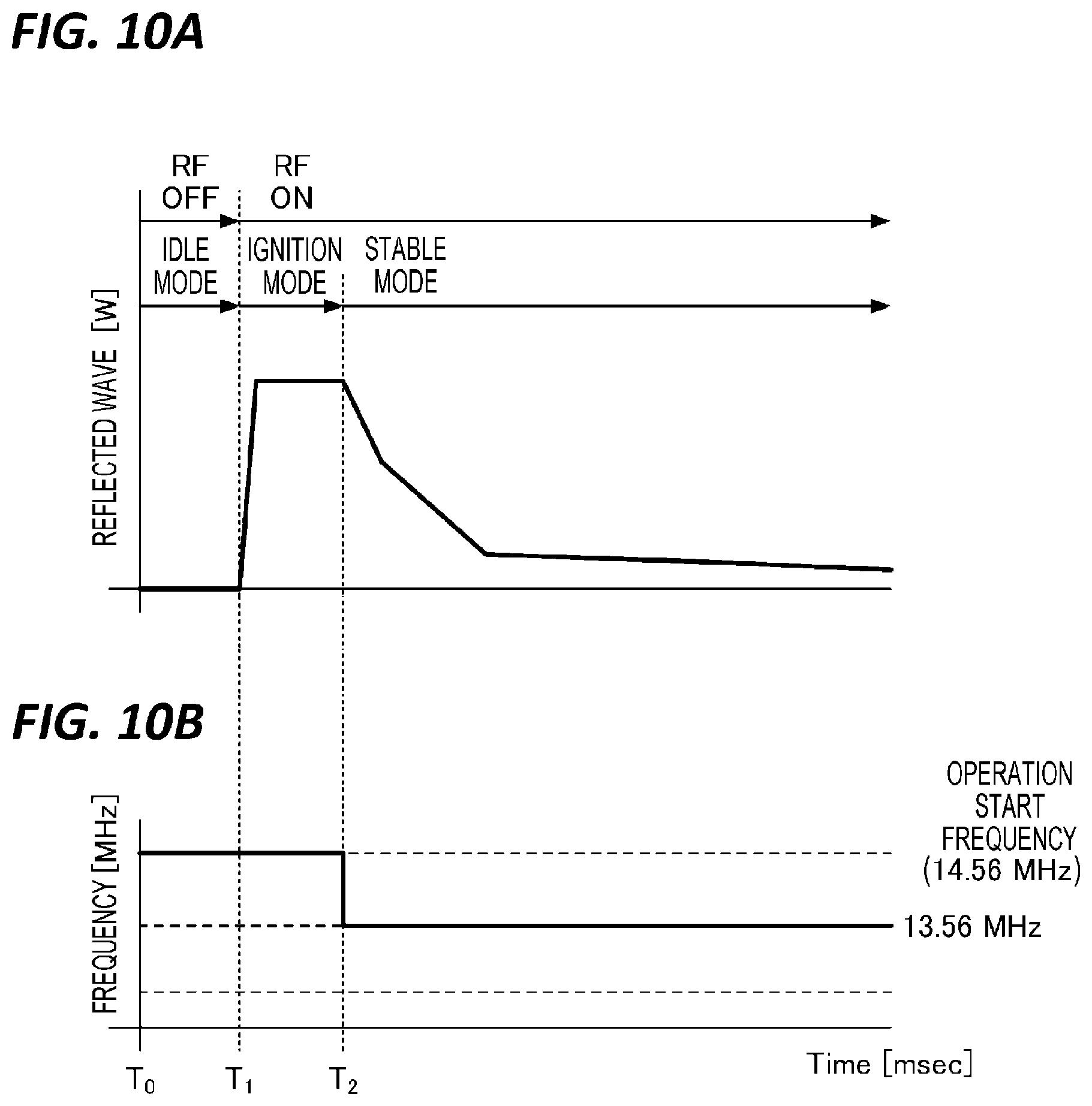 Patent US12488961 Figure 10 – Ignition controlling method, film forming method, and film forming apparatus