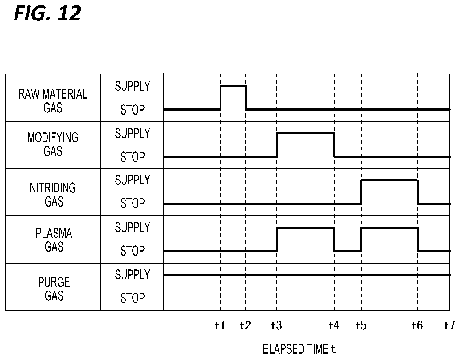 Patent US12488961 Figure 12 – Ignition controlling method, film forming method, and film forming apparatus