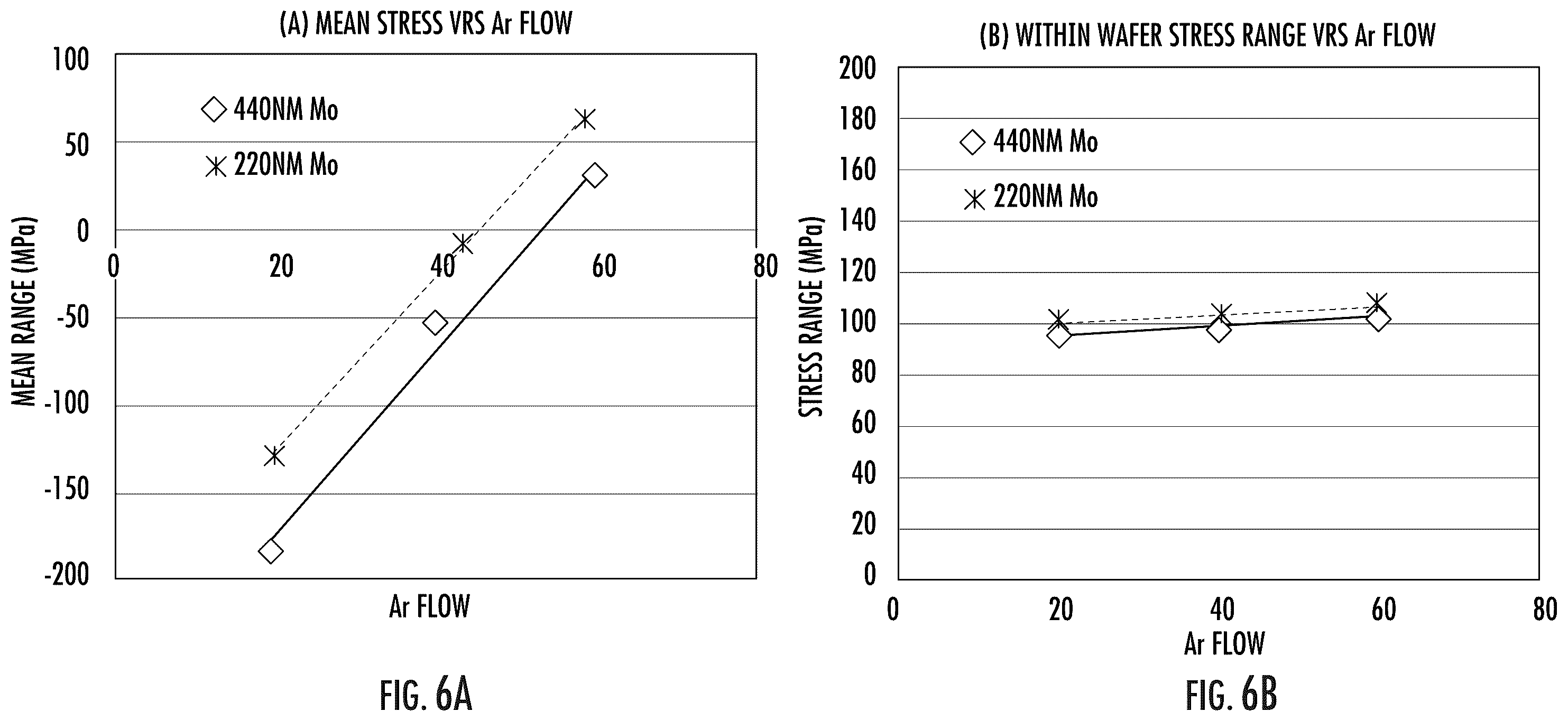 Patent US12488969 Figure 5 – Deposition apparatus