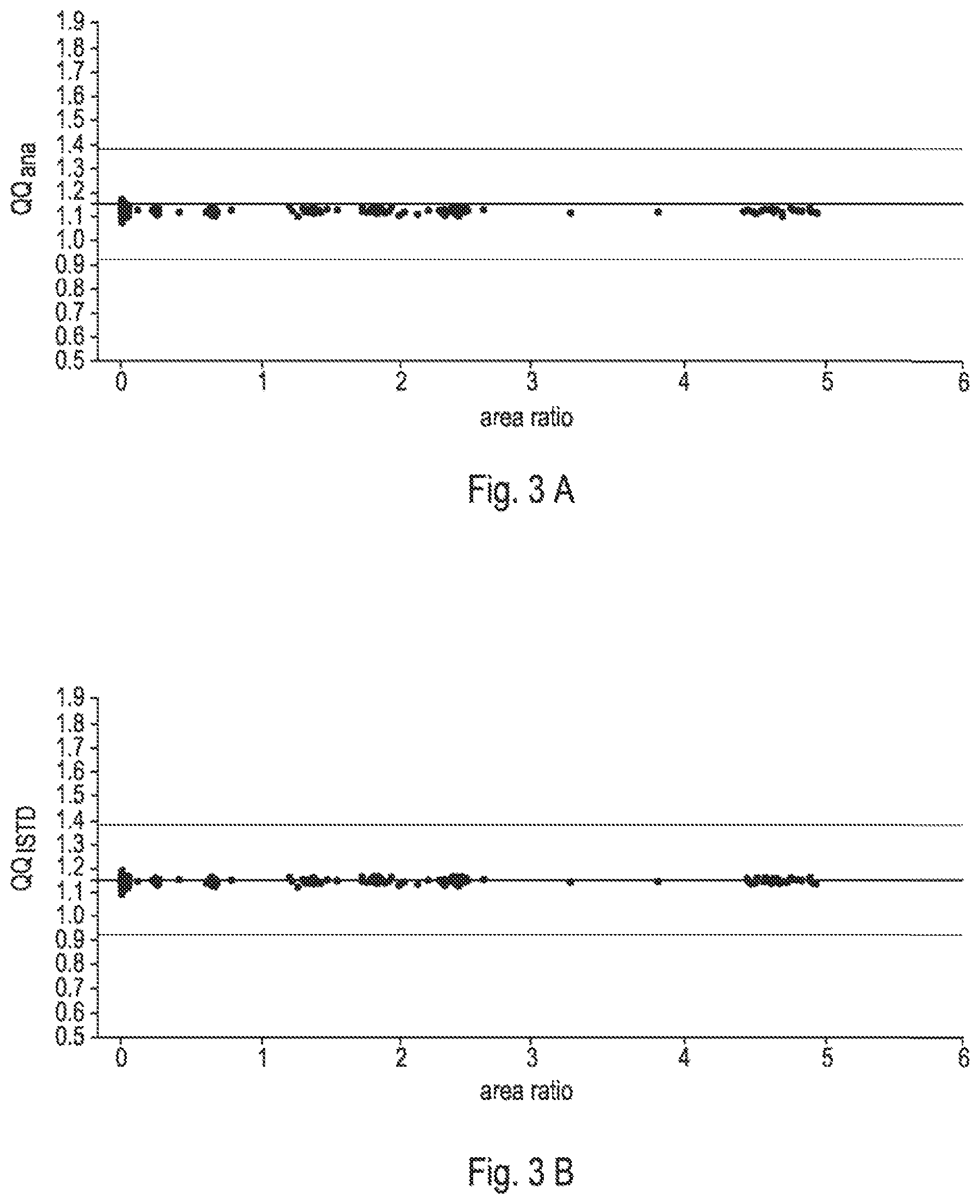 Patent US12488971 Figure 3 – Computer implemented method for calibrating a customer mass spectrometry instrument for quantifier-qualifier-ratio check