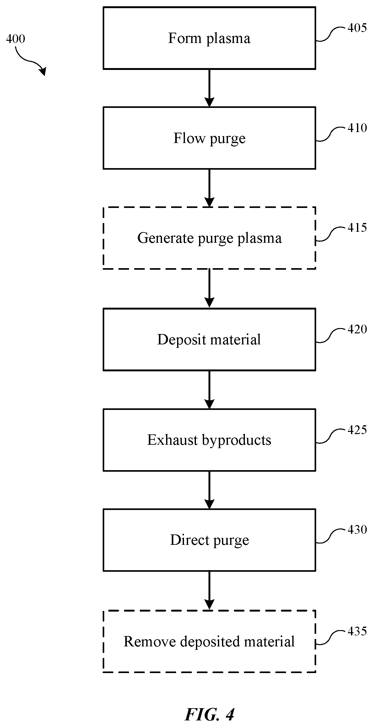 Patent US12488981 Figure 4 – Systems and methods for deposition residue control
