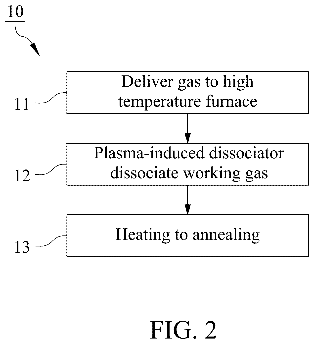 Patent US12488984 Figure 2 – Plasma-assisted annealing system and method