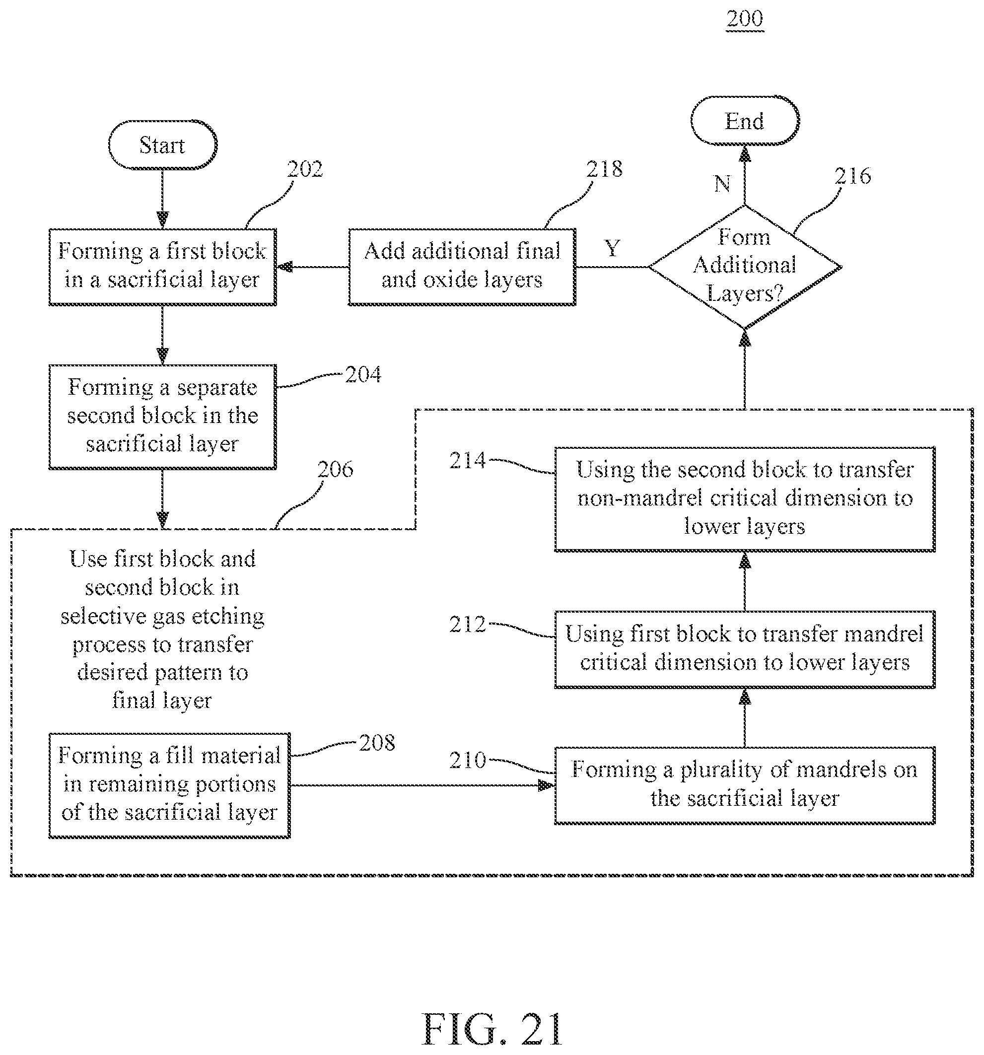 Patent US12488986 Figure 11 – Selective gas etching for self-aligned pattern transfer