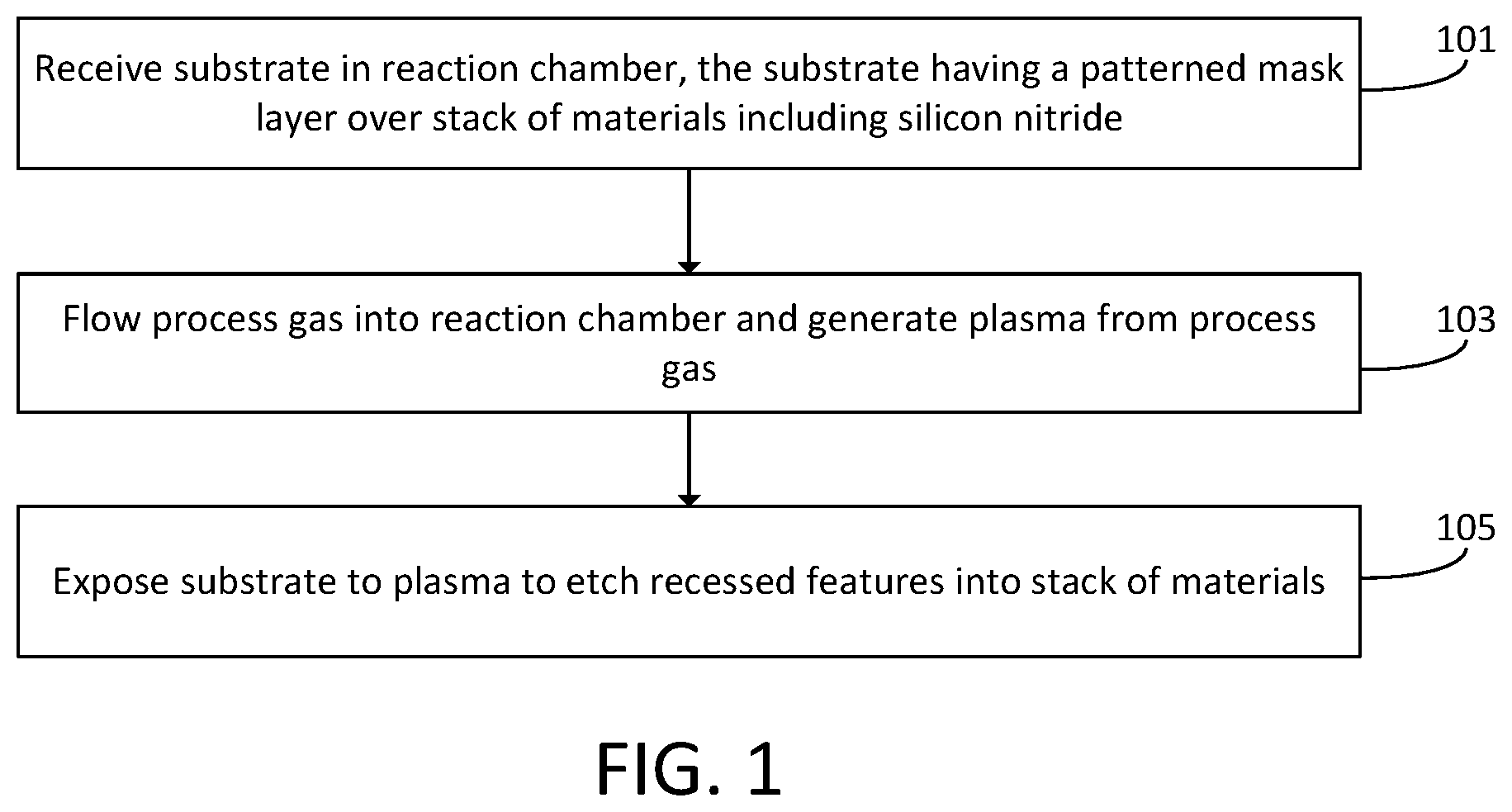 Patent US12488992 — High aspect ratio dielectric etch with chlorine — Figure 1