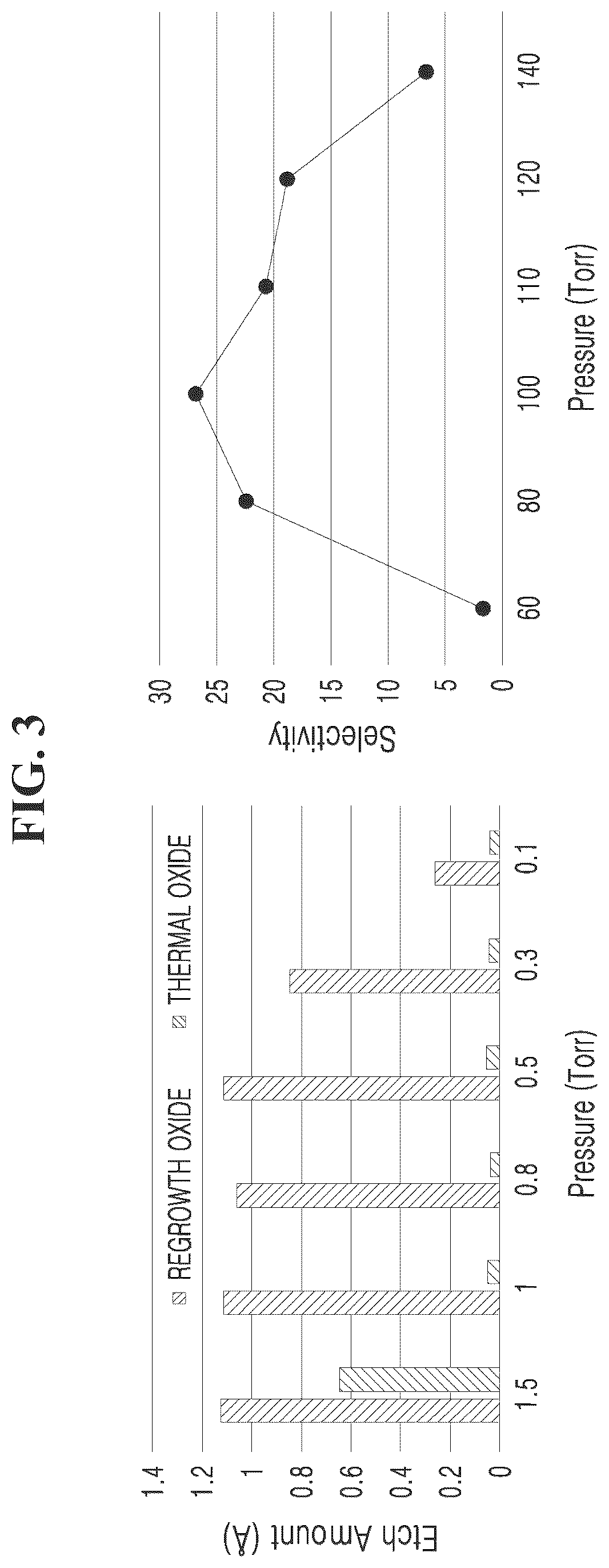 Patent US12488993 Figure 3 – Substrate processing method