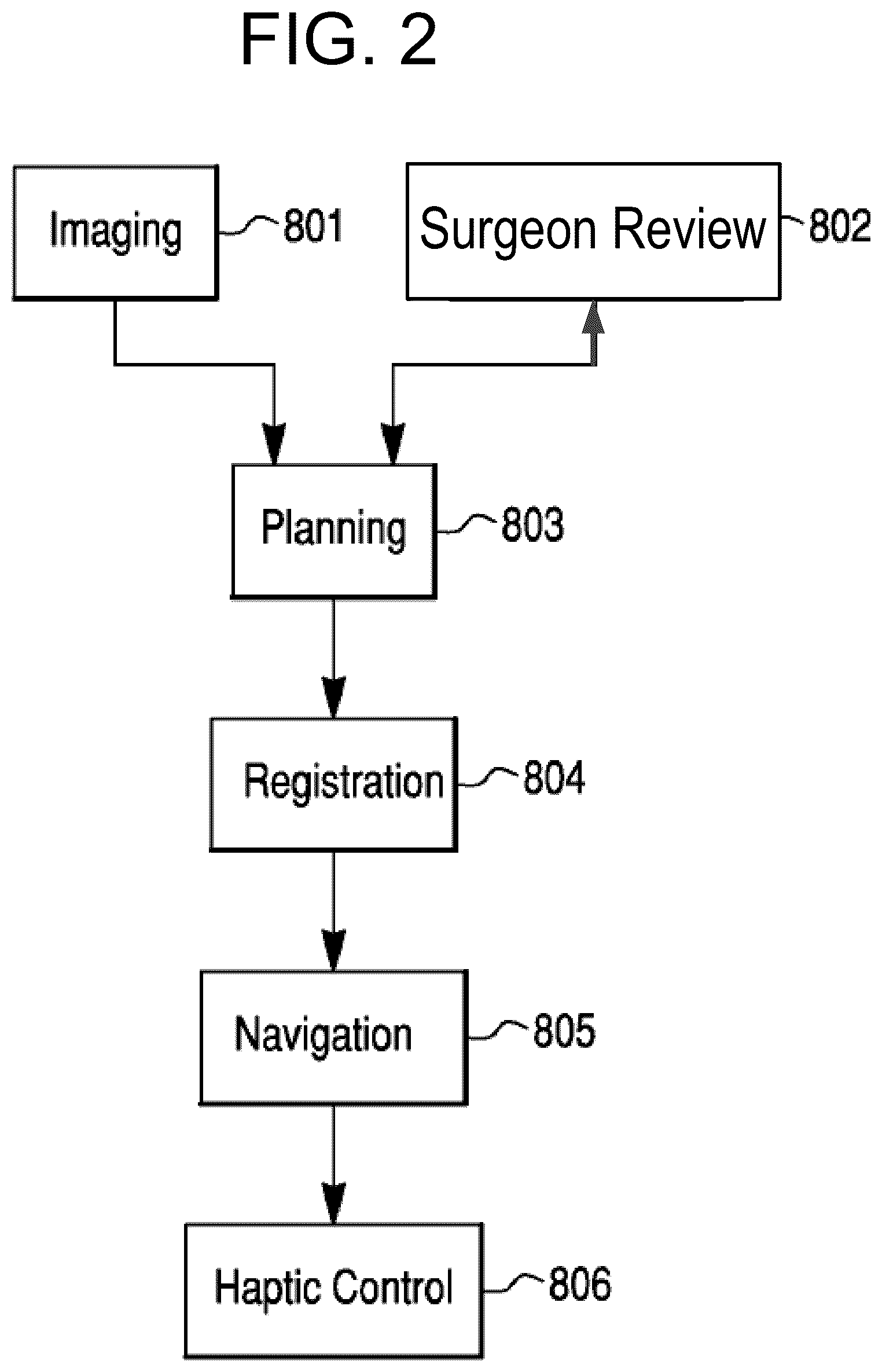 Patent US12491031 Figure 2 – Preoperative planning and associated intraoperative registration for a surgical system