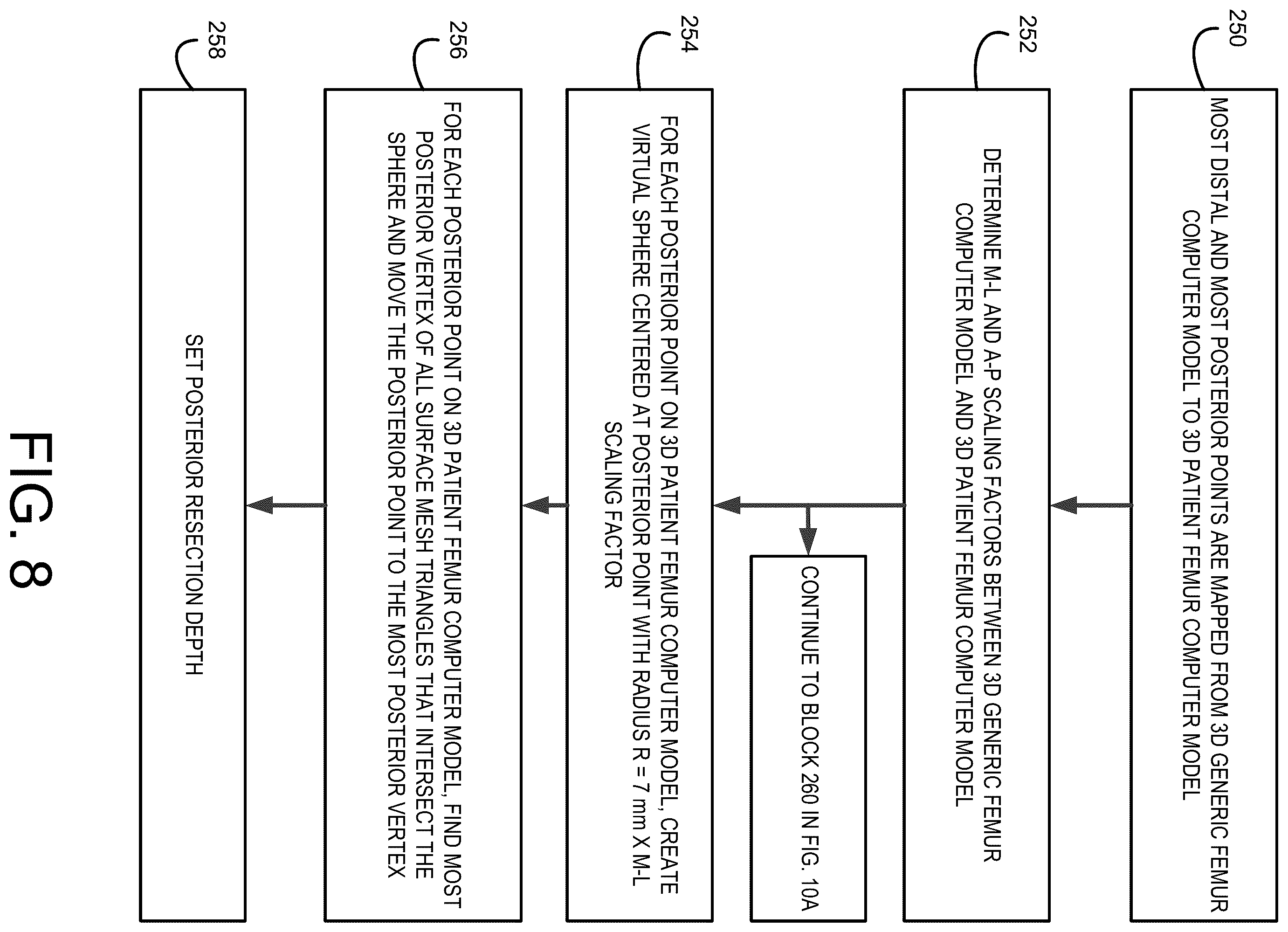 Patent US12491031 Figure 7 – Preoperative planning and associated intraoperative registration for a surgical system