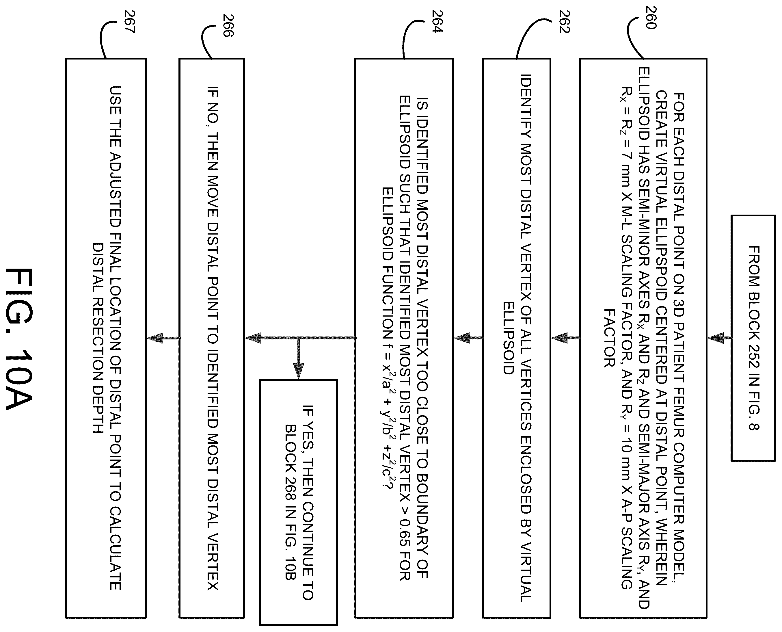 Patent US12491031 Figure 11 – Preoperative planning and associated intraoperative registration for a surgical system