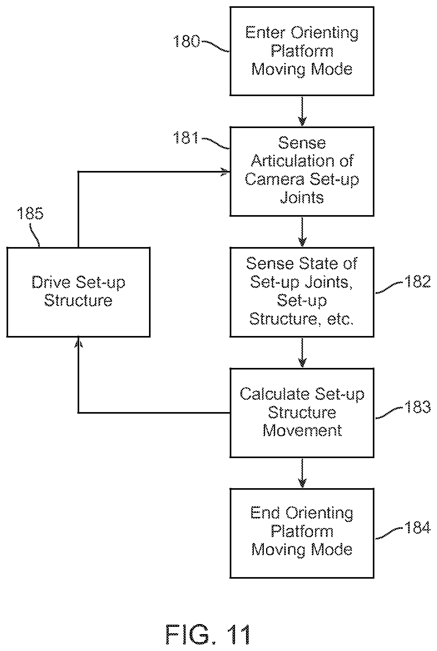 Patent US12491038 Figure 10 – Limited movement of a surgical mounting platform controlled by manual motion of robotic arms