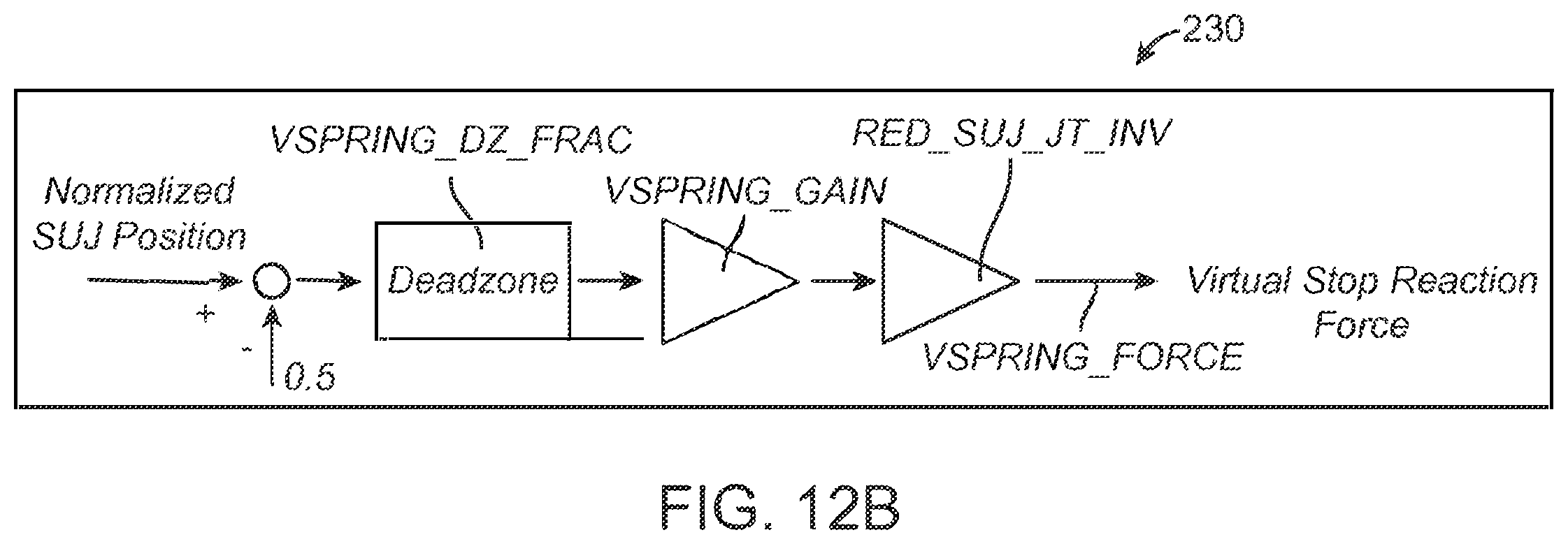 Patent US12491038 Figure 13 – Limited movement of a surgical mounting platform controlled by manual motion of robotic arms