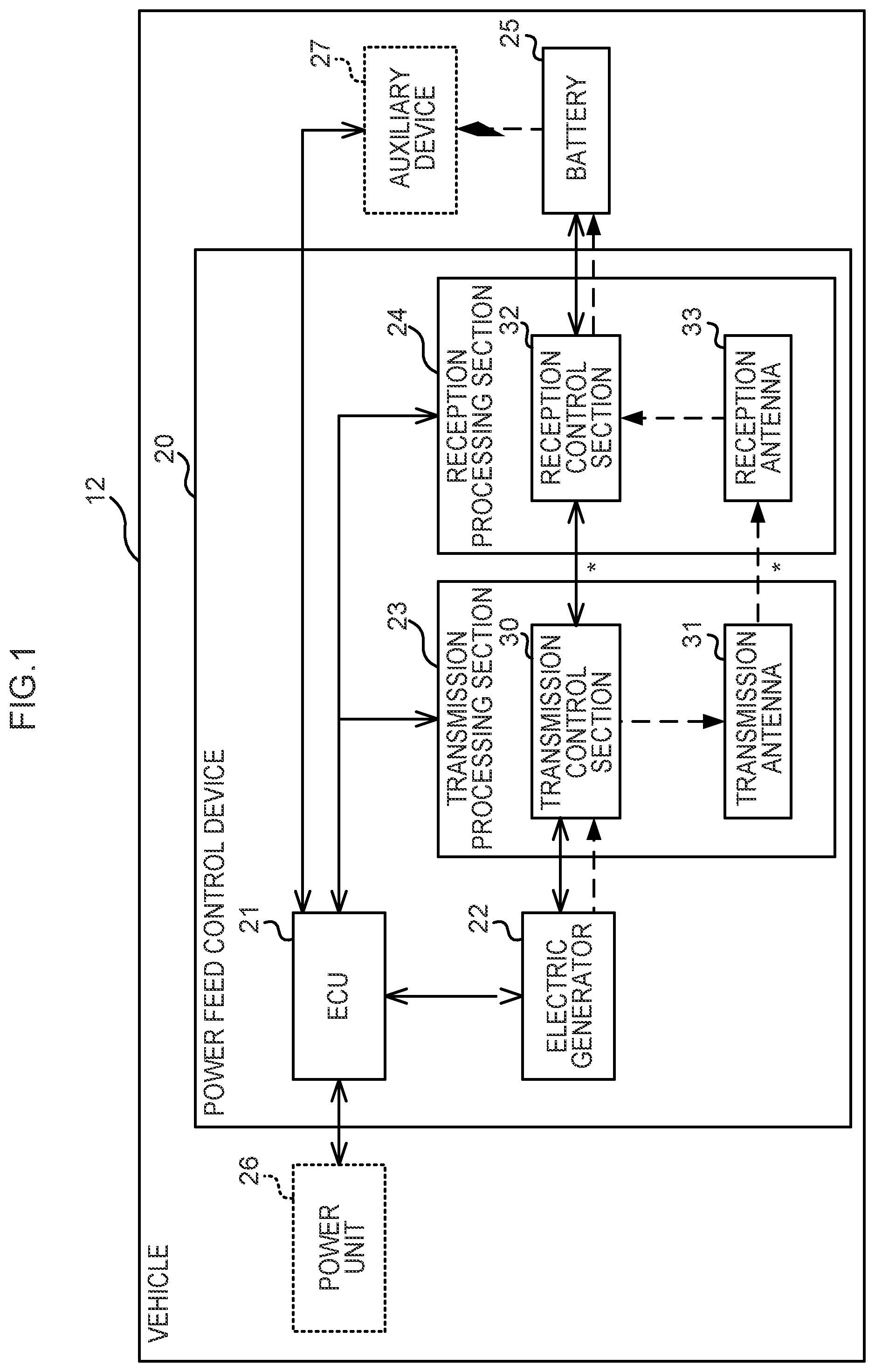 Patent US12491779 Figure 1 – Power feed control device, power feed control method, and computer-readable storage medium