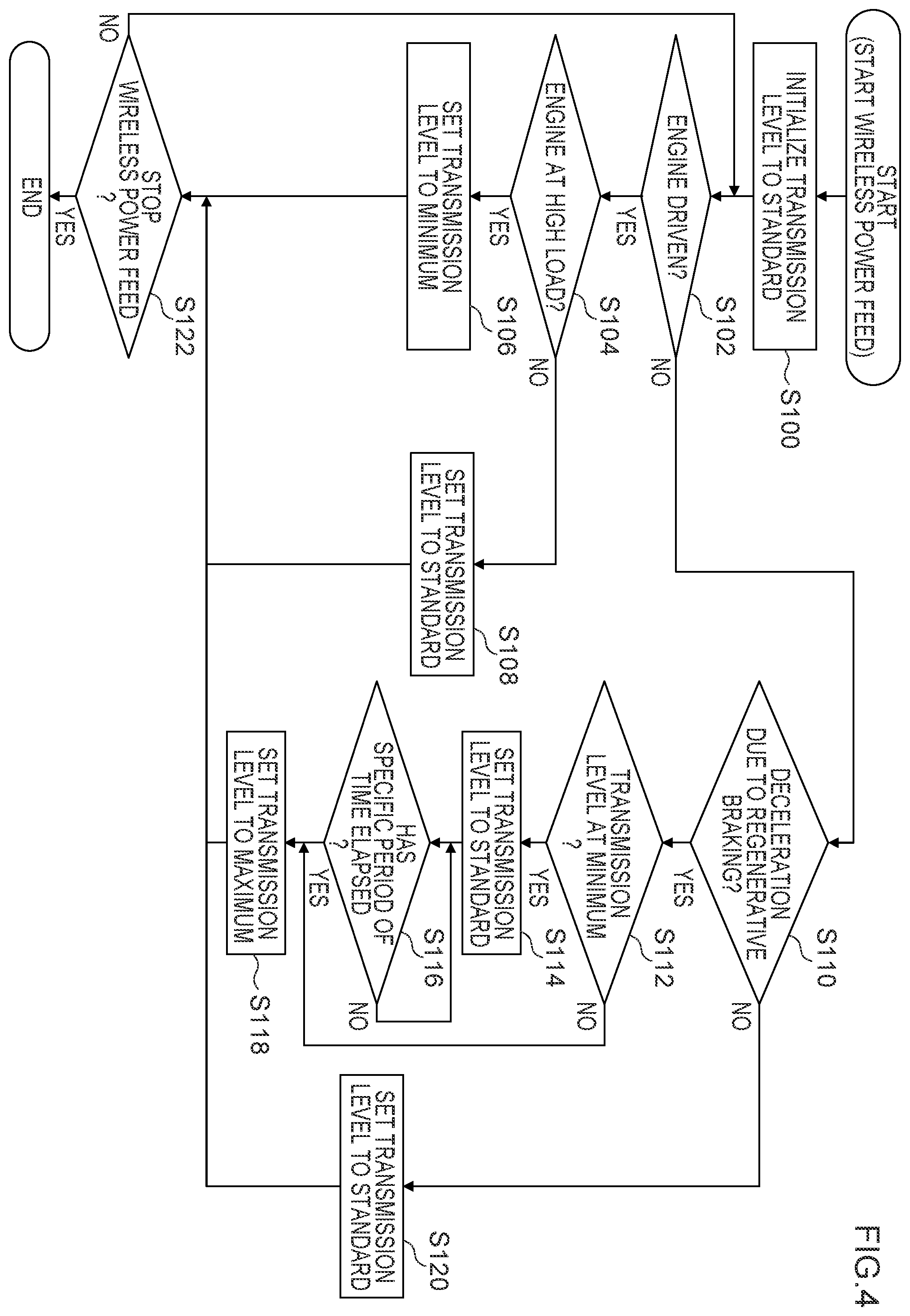 Patent US12491779 Figure 4 – Power feed control device, power feed control method, and computer-readable storage medium