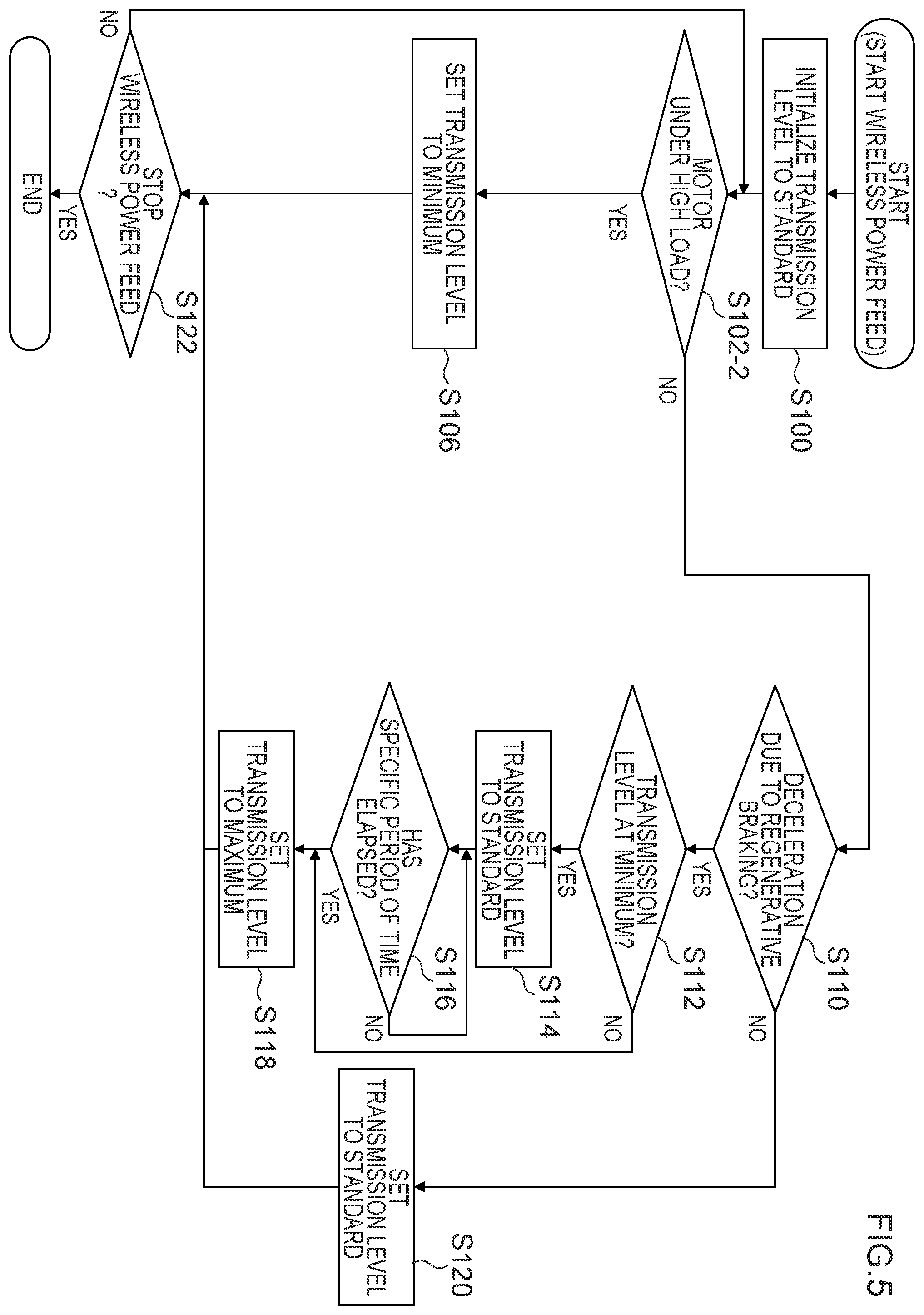 Patent US12491779 Figure 5 – Power feed control device, power feed control method, and computer-readable storage medium
