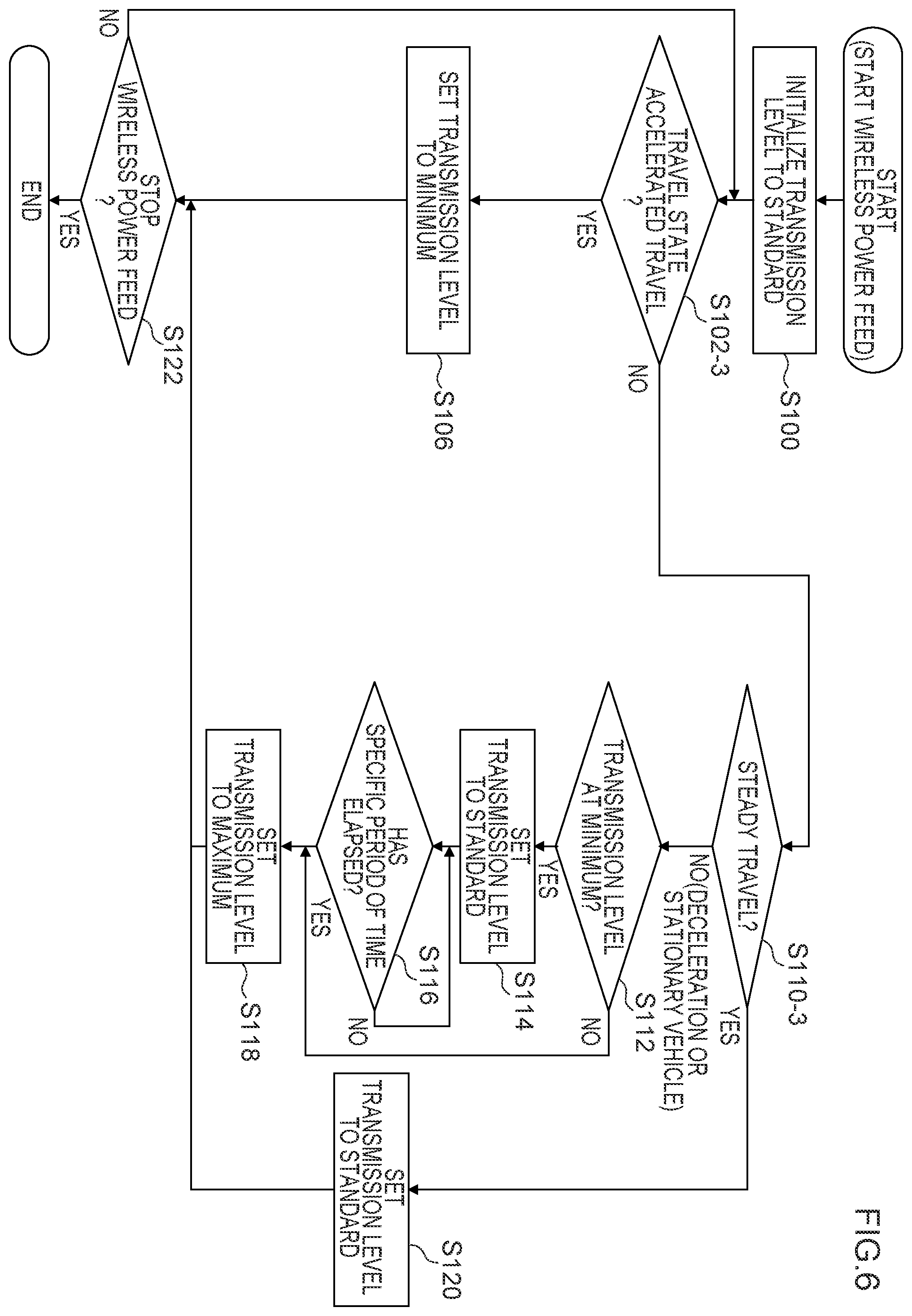 Patent US12491779 Figure 6 – Power feed control device, power feed control method, and computer-readable storage medium