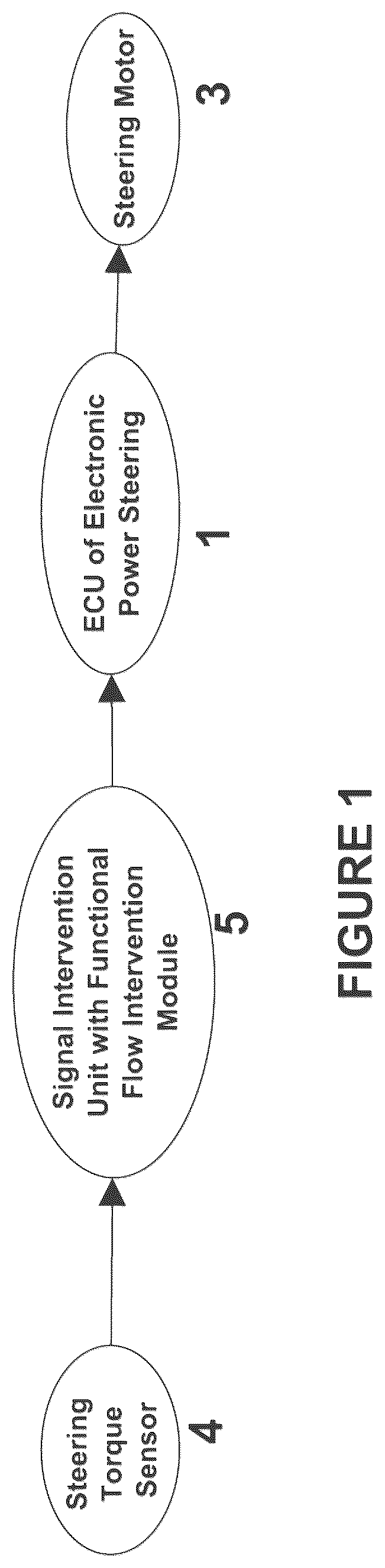 Patent US12491837 Figure 1 – Electronic signal based authentication system and method thereof