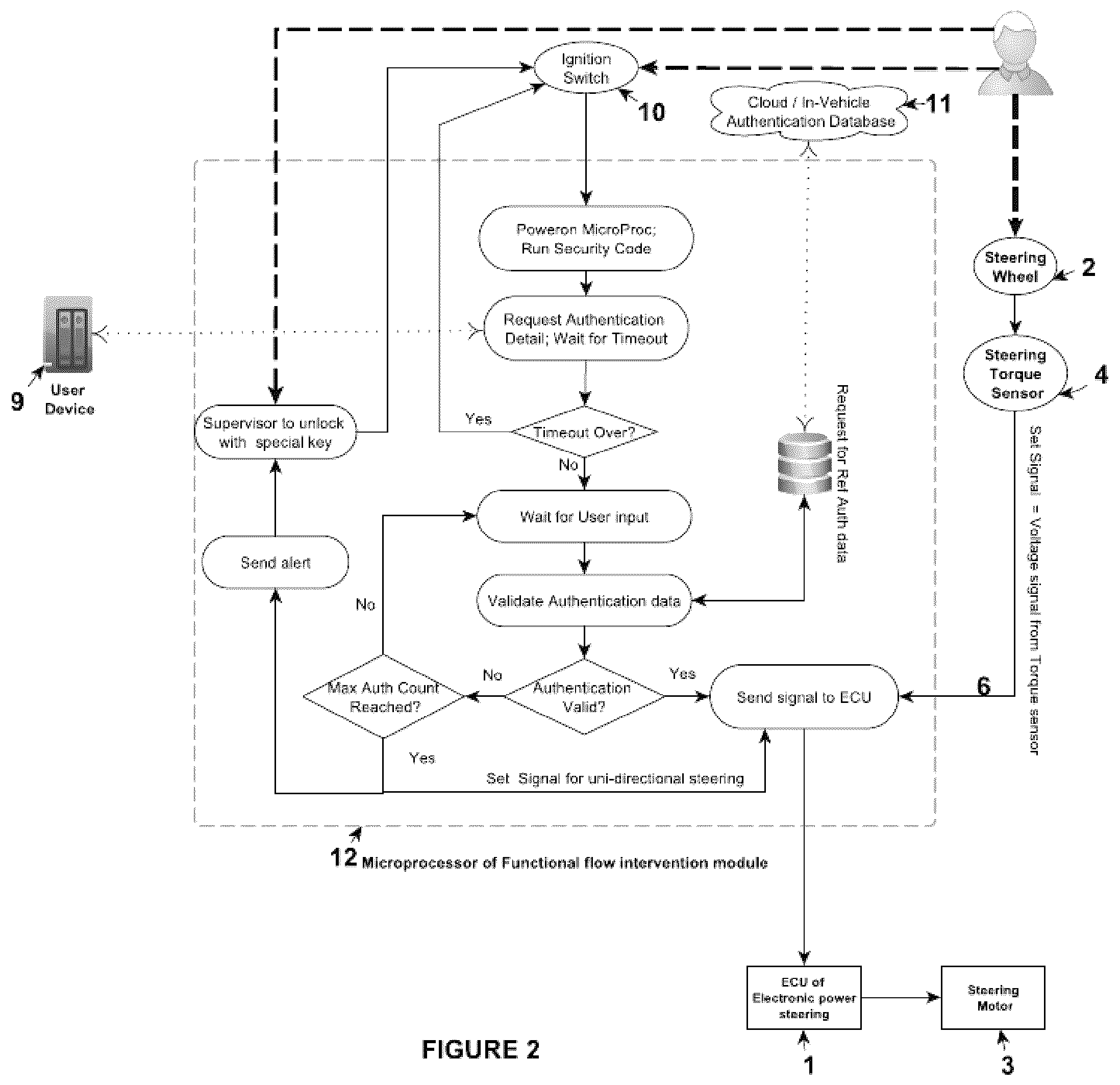 Patent US12491837 Figure 2 – Electronic signal based authentication system and method thereof