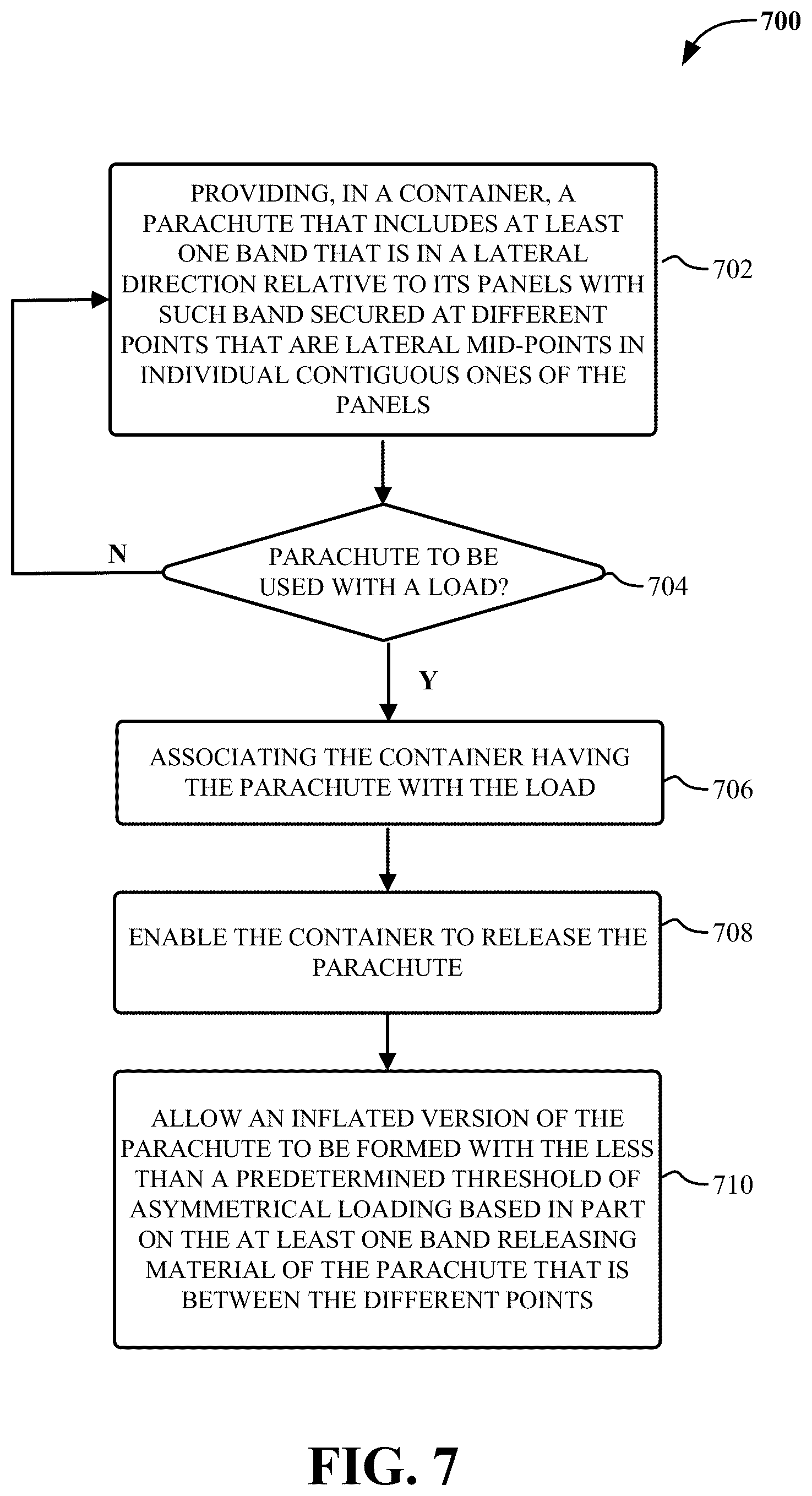 Patent US12492004 Figure 7 – Reduction of asymmetrical loading in parachute inflation