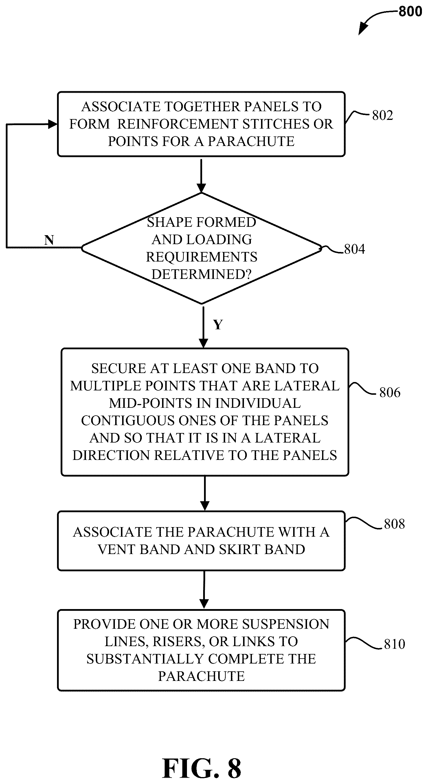 Patent US12492004 Figure 8 – Reduction of asymmetrical loading in parachute inflation