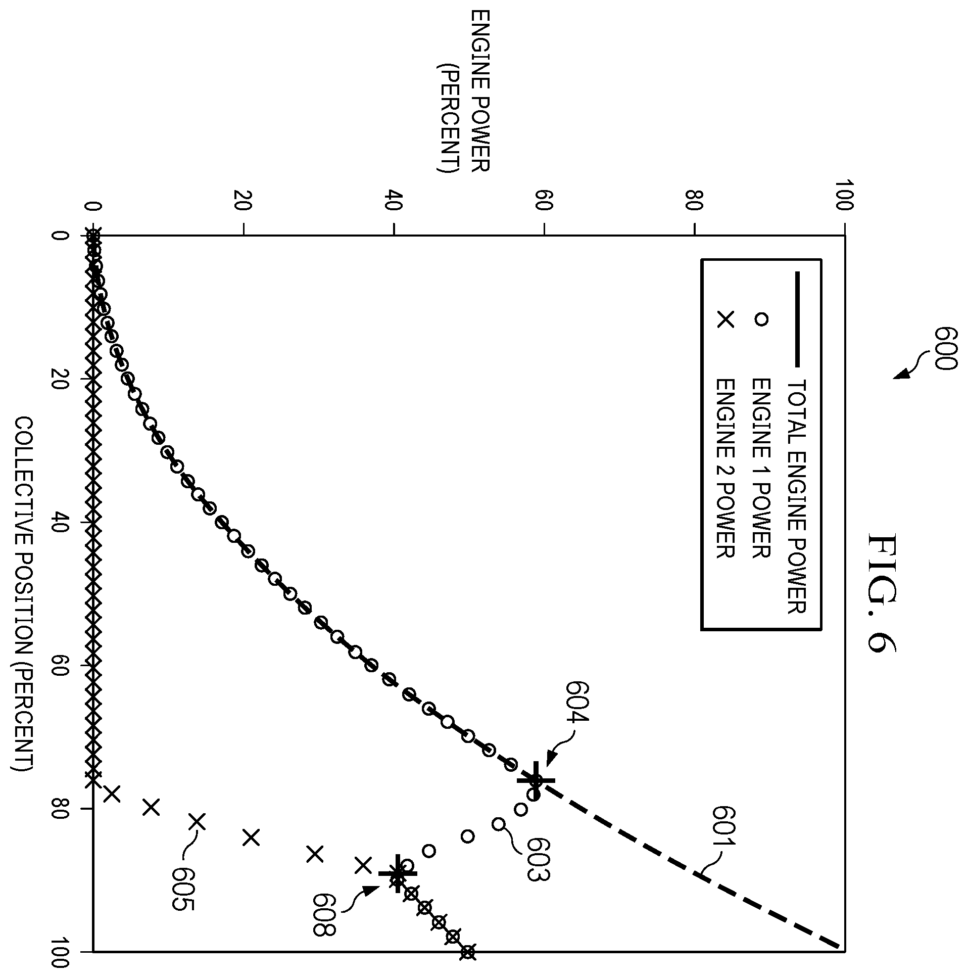Patent US12492006 Figure 7 – Engine control method for economy mode operation