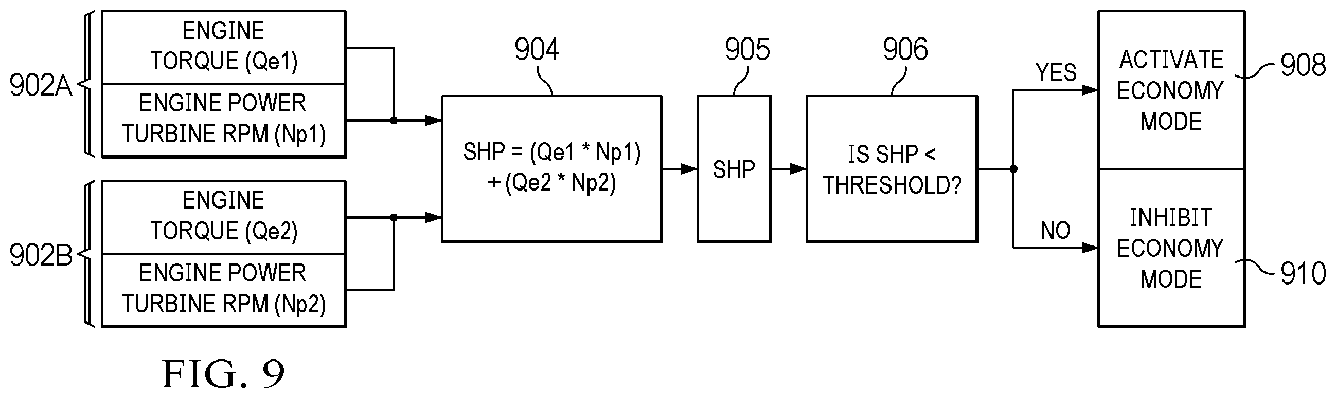 Patent US12492006 Figure 9 – Engine control method for economy mode operation
