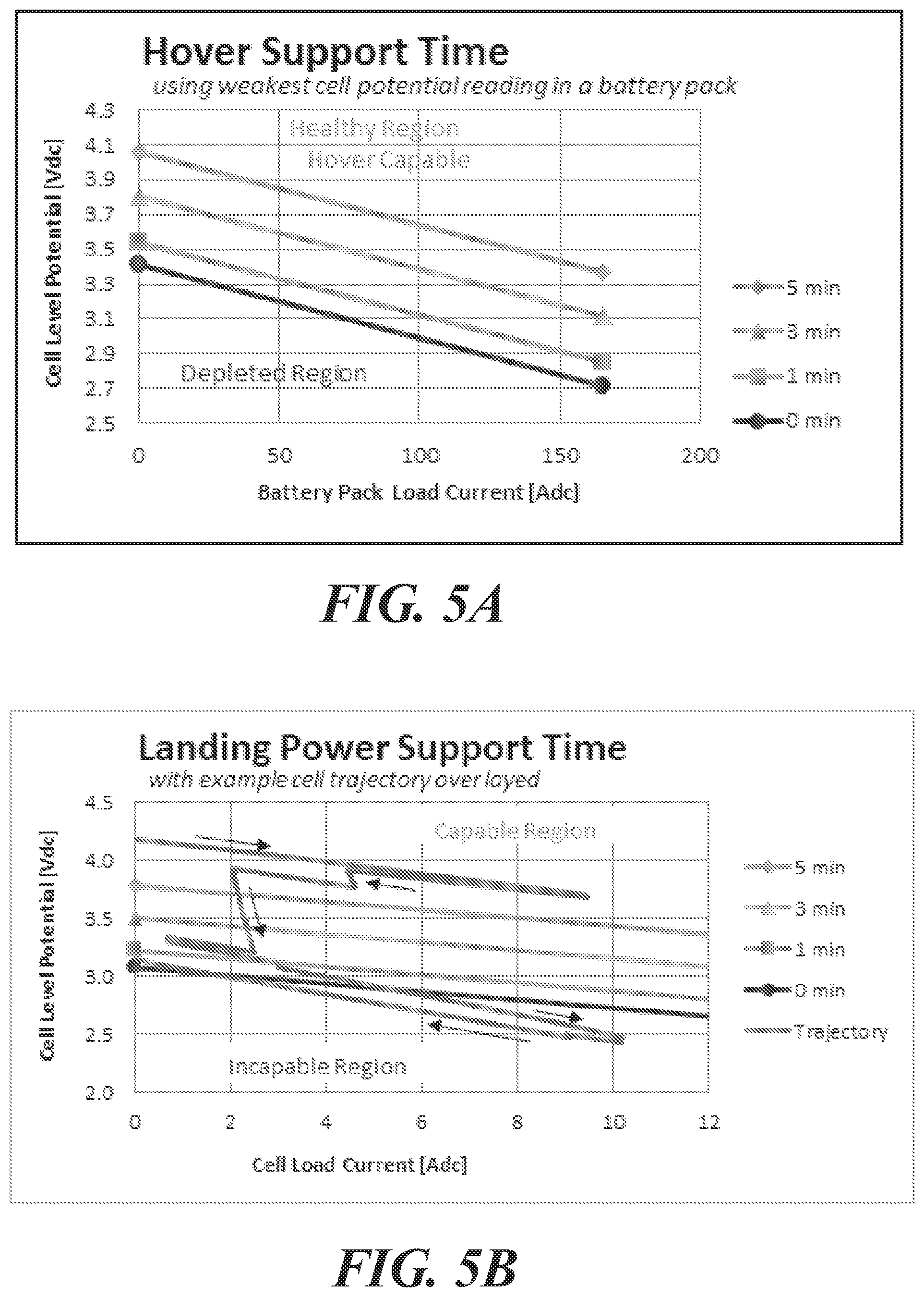 Patent US12492007 Figure 5 – System for establishing a primary function display in an electrical vertical takeoff and landing aircraft