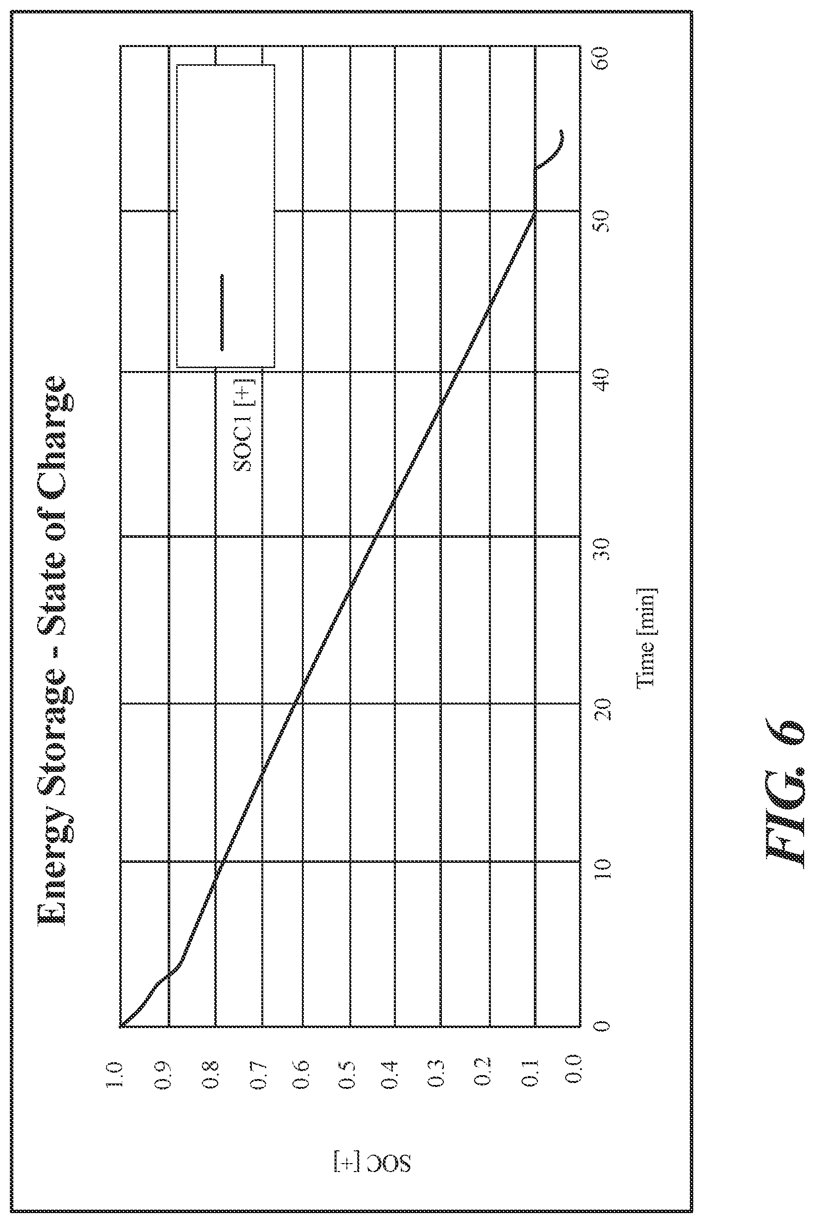 Patent US12492007 Figure 6 – System for establishing a primary function display in an electrical vertical takeoff and landing aircraft