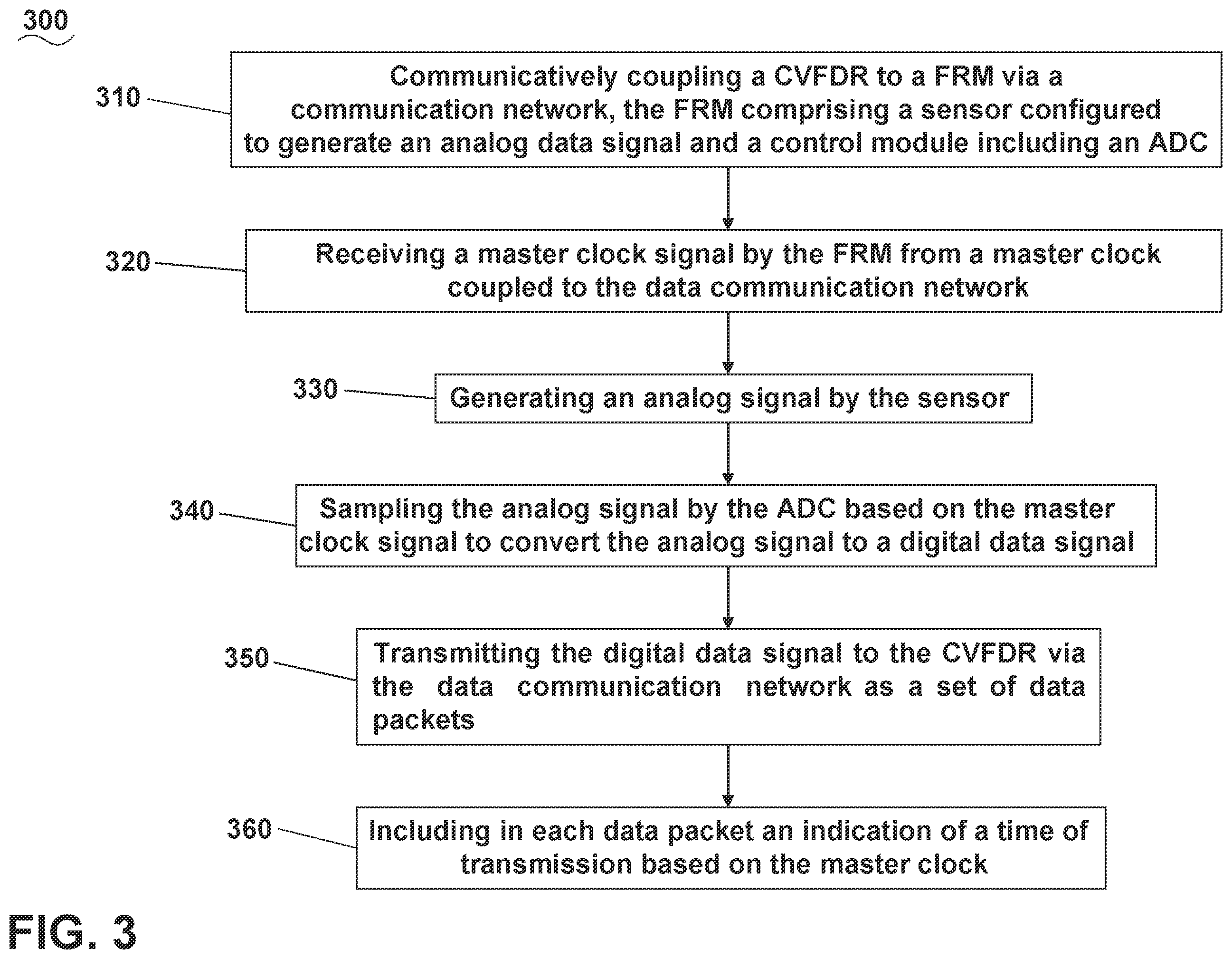 Patent US12492009 Figure 3 – Flight recorder system and method for synchronizing ADC sampling rates