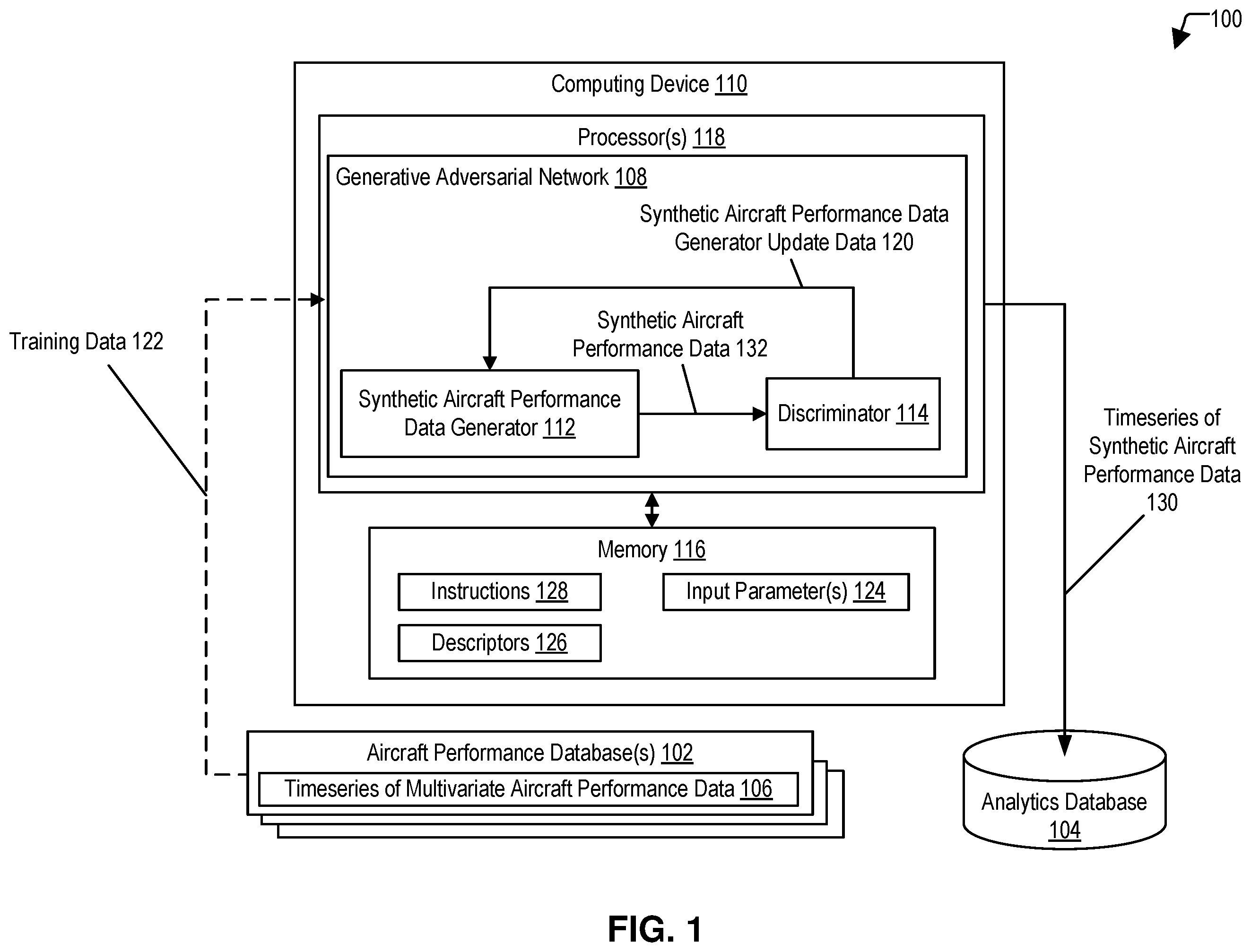 Patent US12492010 Figure 1 – Synthetic flight performance data generation