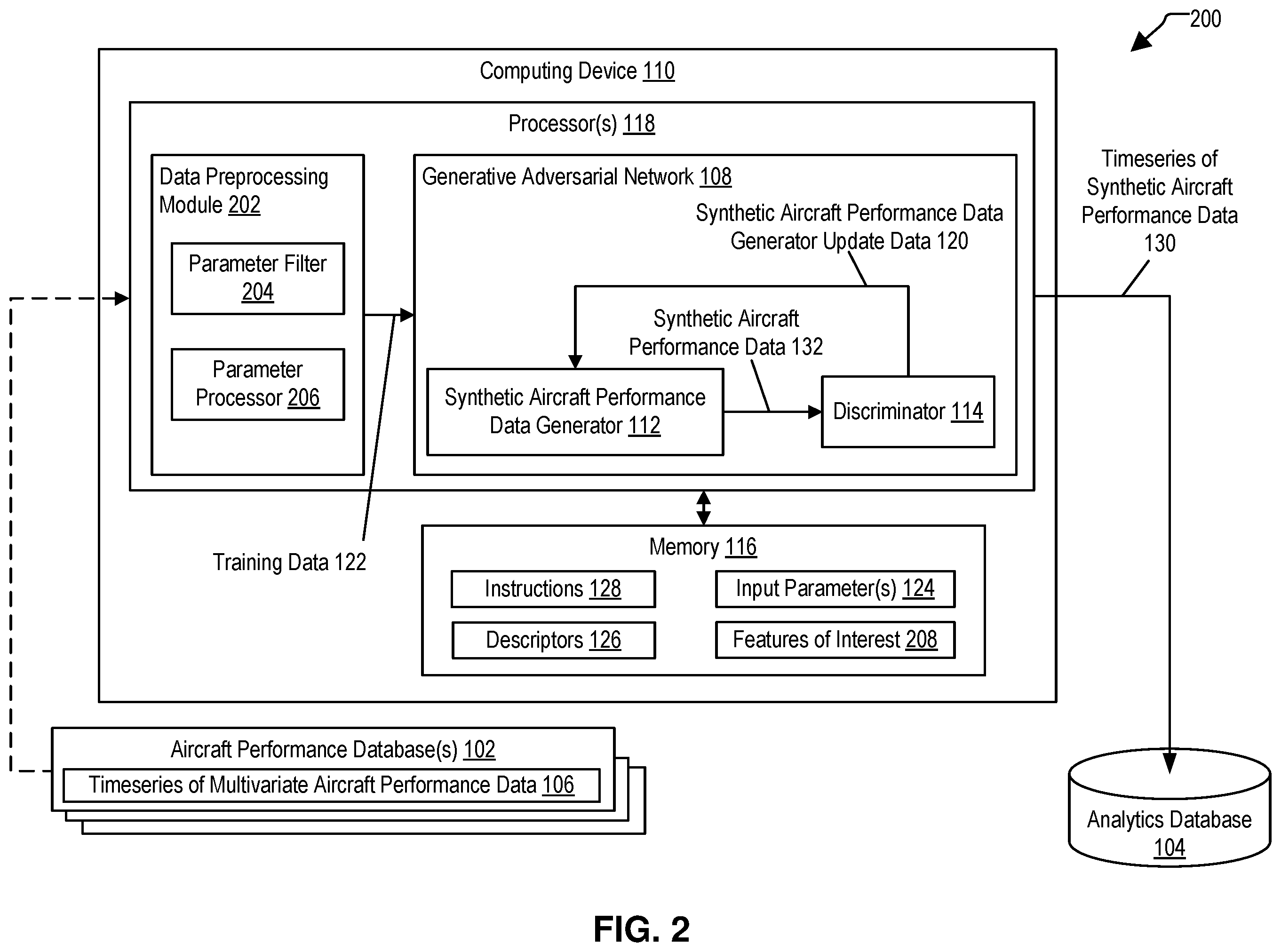 Patent US12492010 Figure 2 – Synthetic flight performance data generation