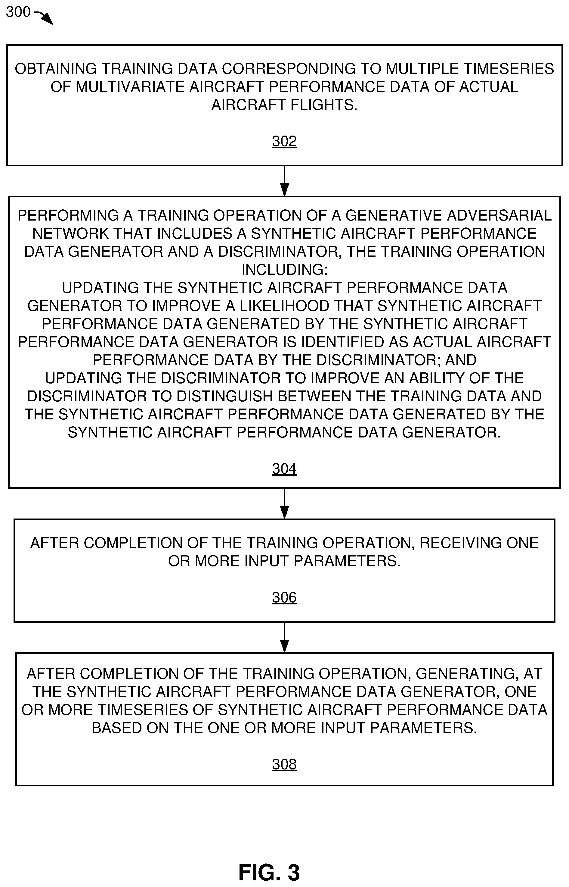 Patent US12492010 Figure 3 – Synthetic flight performance data generation