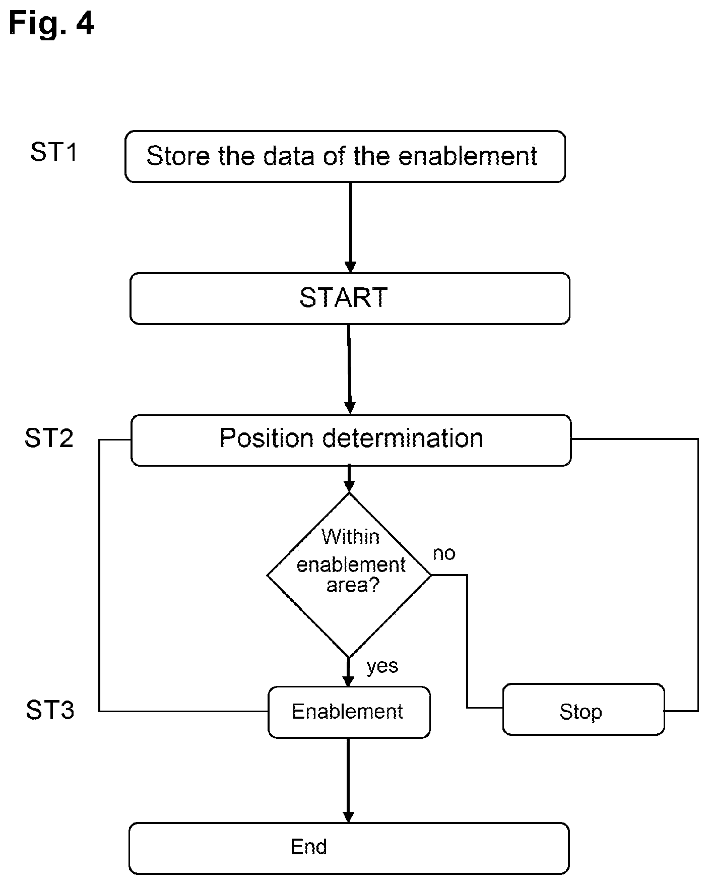 Patent US12492011 Figure 4 – Remote-controllable lifting and/or transporting arrangement
