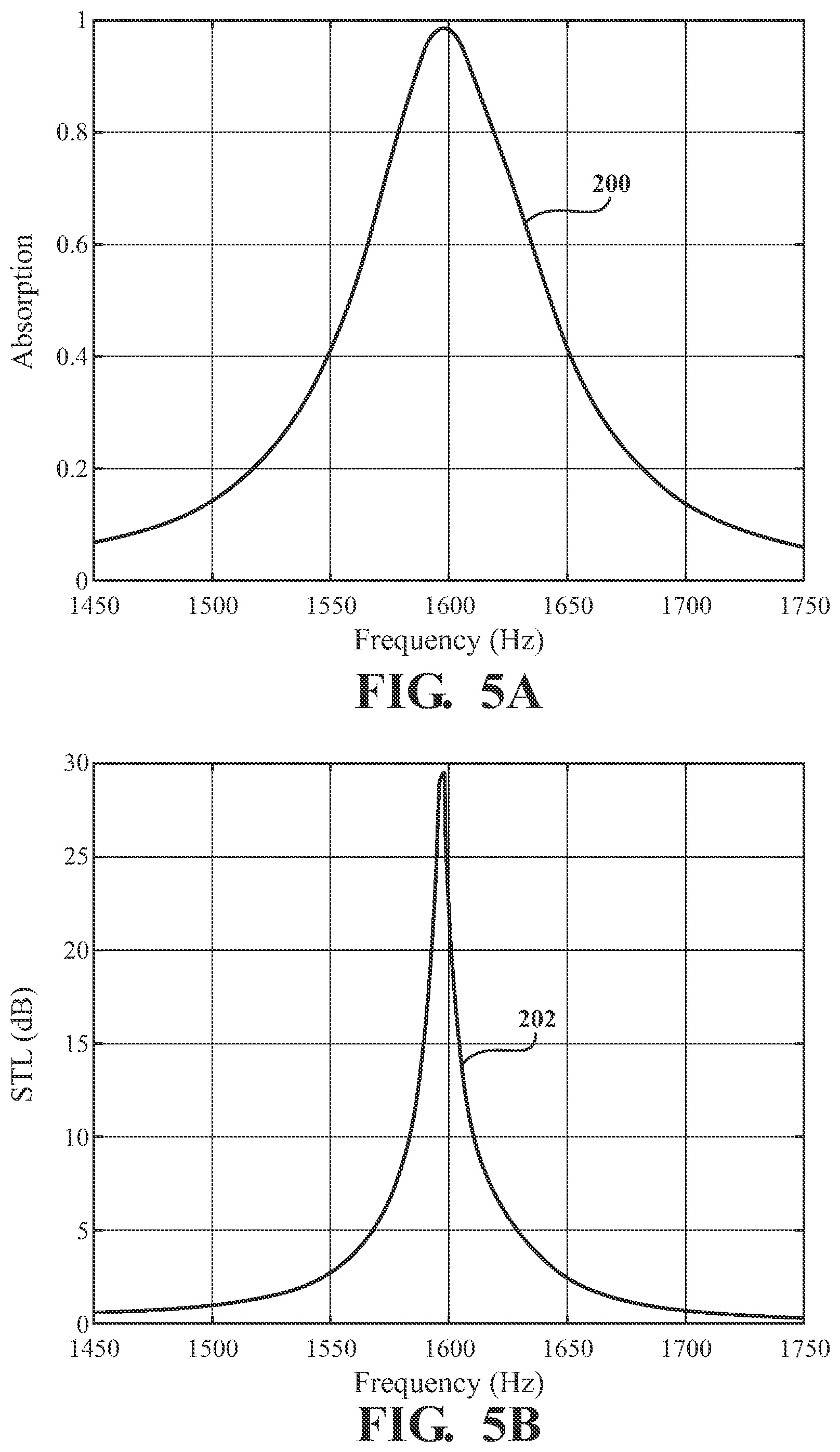 Patent US12492012 Figure 5 – System for noise control in air mobility unitizing an array of acoustic scatterers