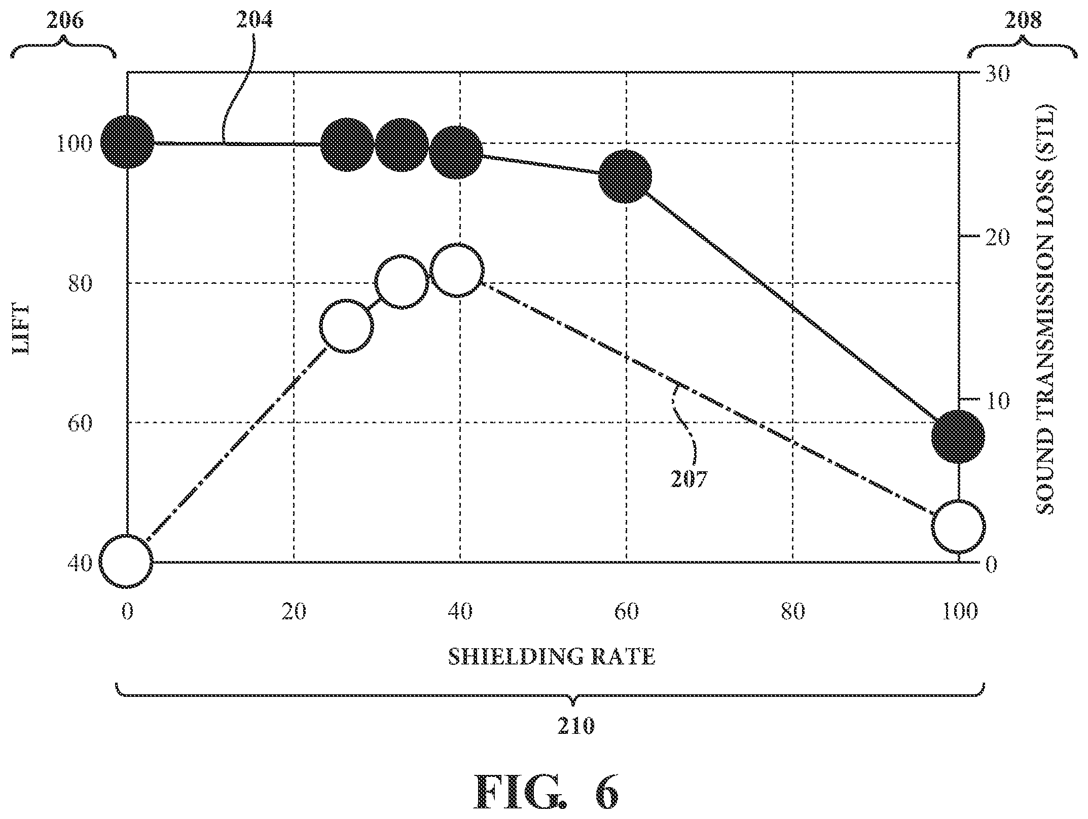 Patent US12492012 Figure 6 – System for noise control in air mobility unitizing an array of acoustic scatterers