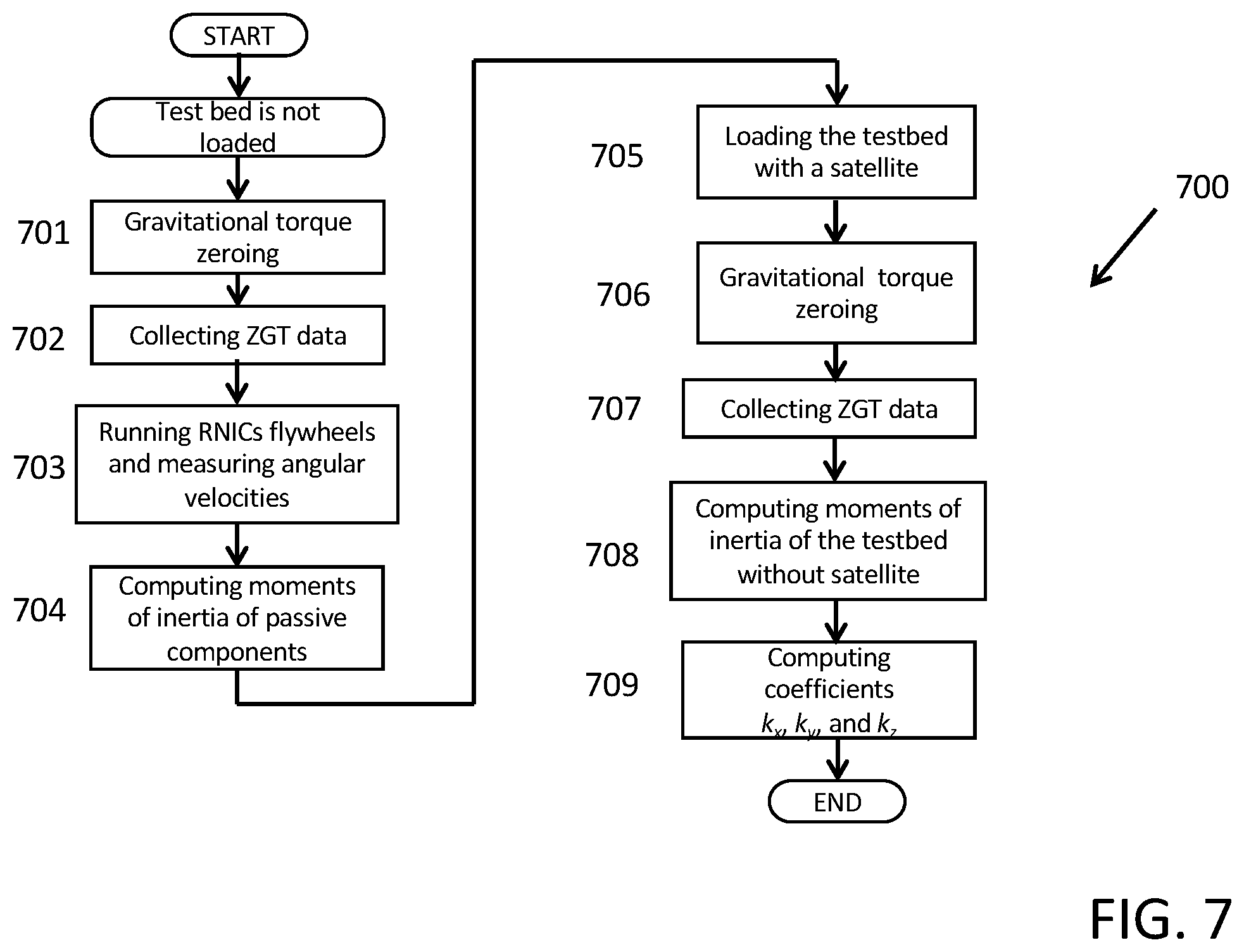 Patent US12492015 Figure 7 – System and method for the improvement of attitude control system testbeds for small satellites